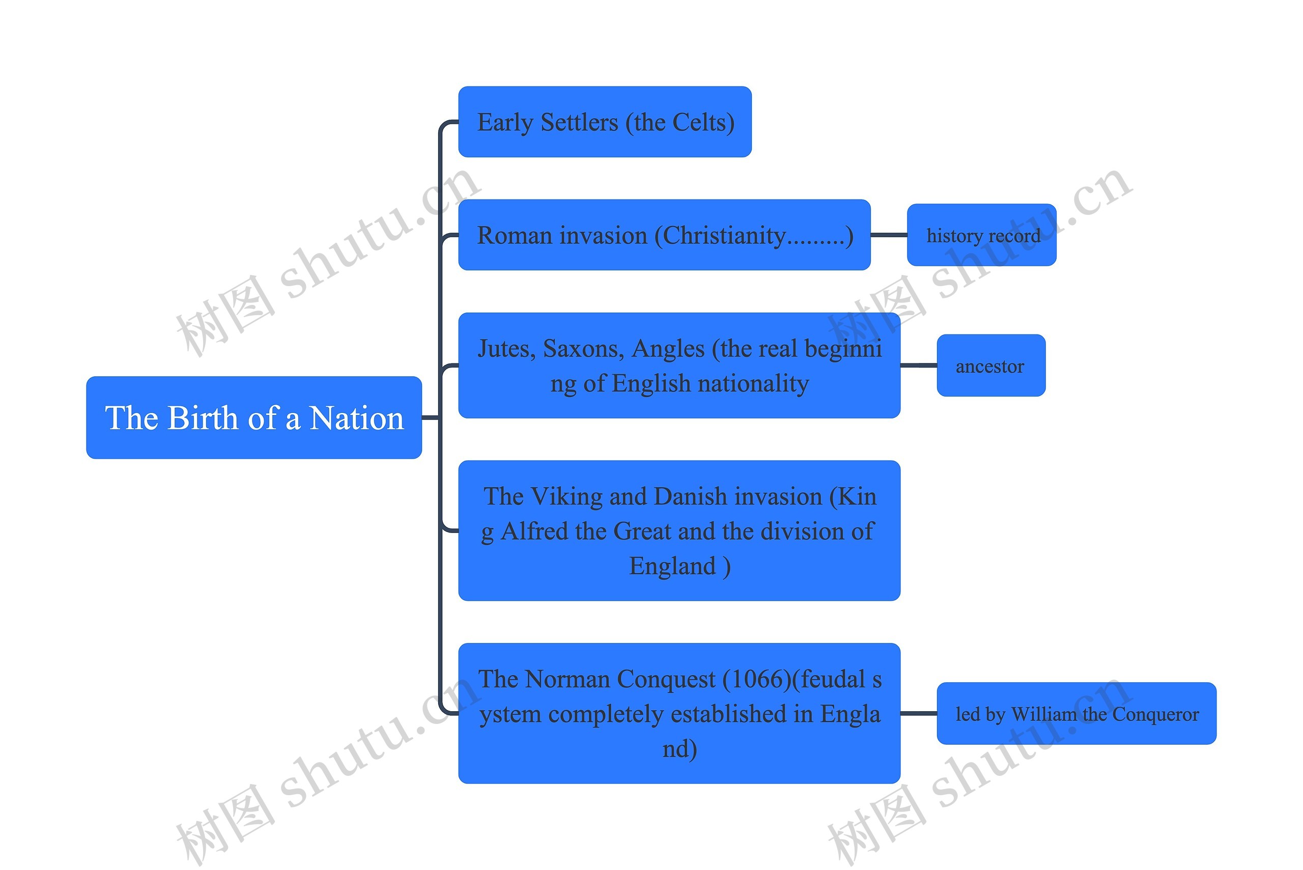UNIT 1 brief