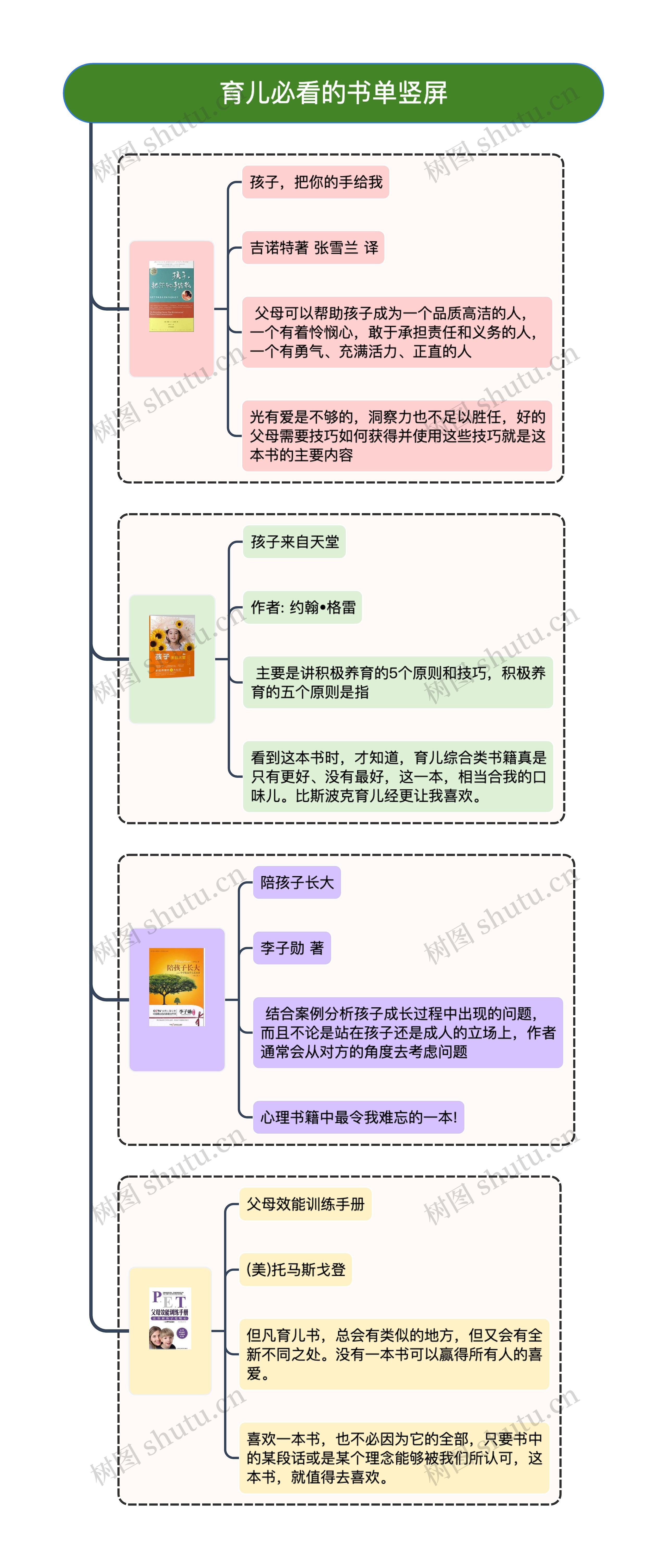 育儿必看的书单竖屏