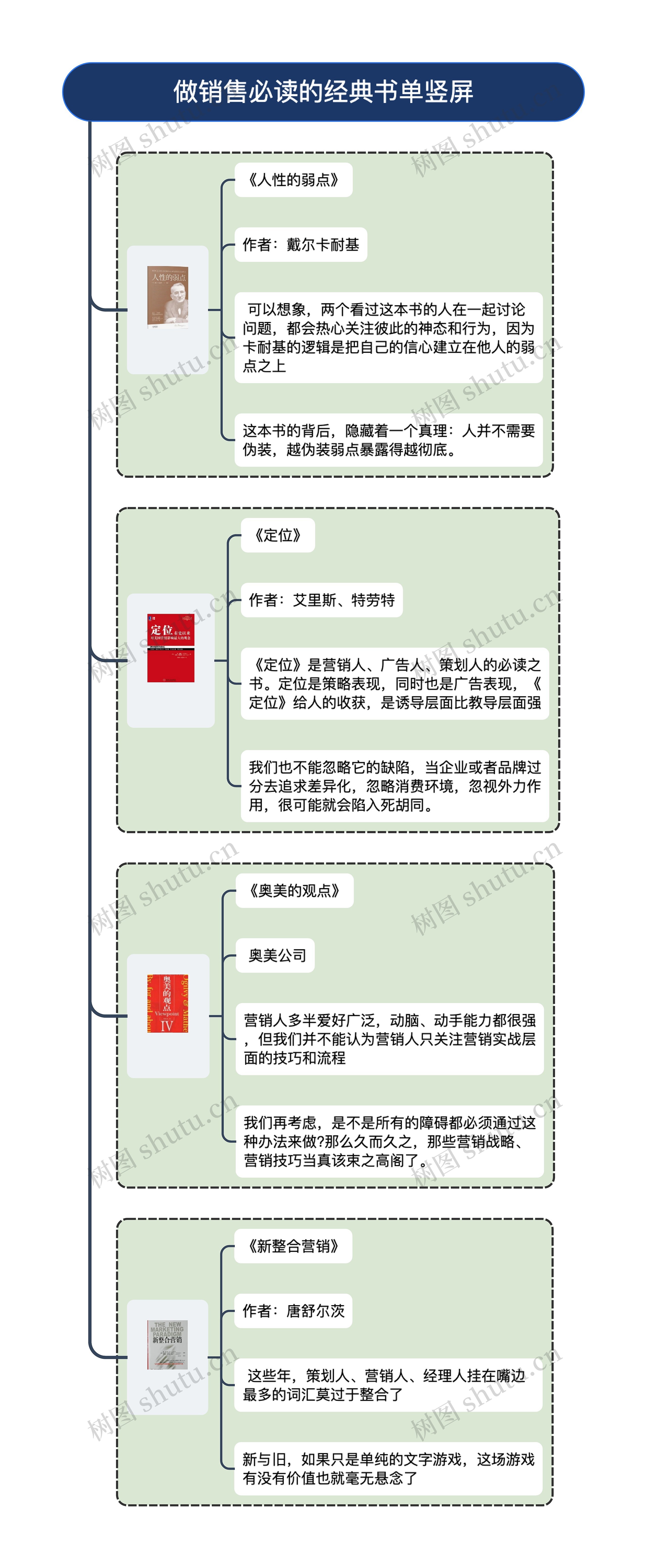 做销售必读的经典书单竖屏