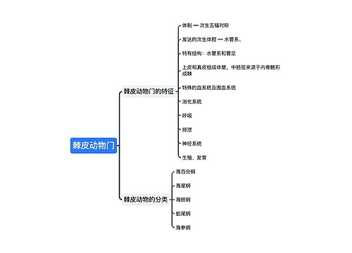 棘皮动物门