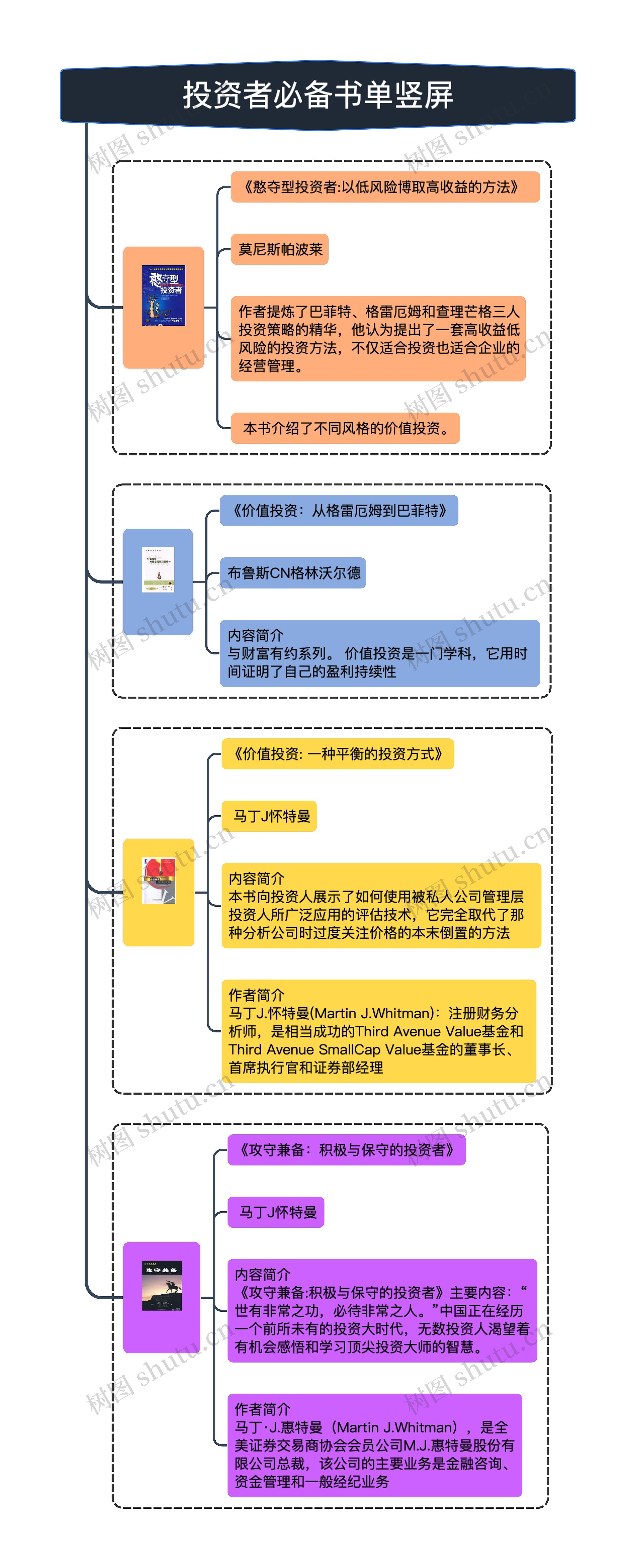 投资者必备书单竖屏