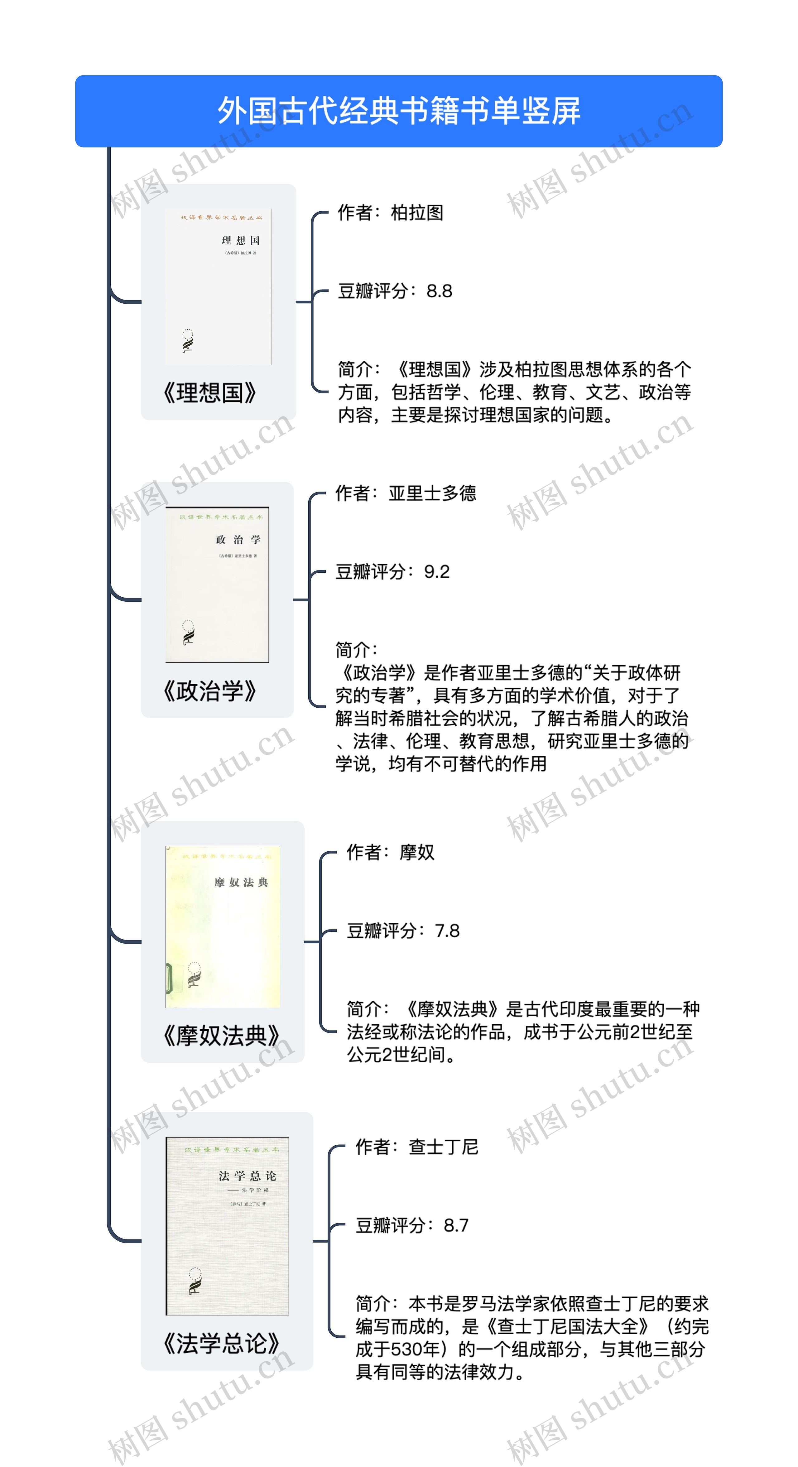 外国古代经典书籍书单竖屏