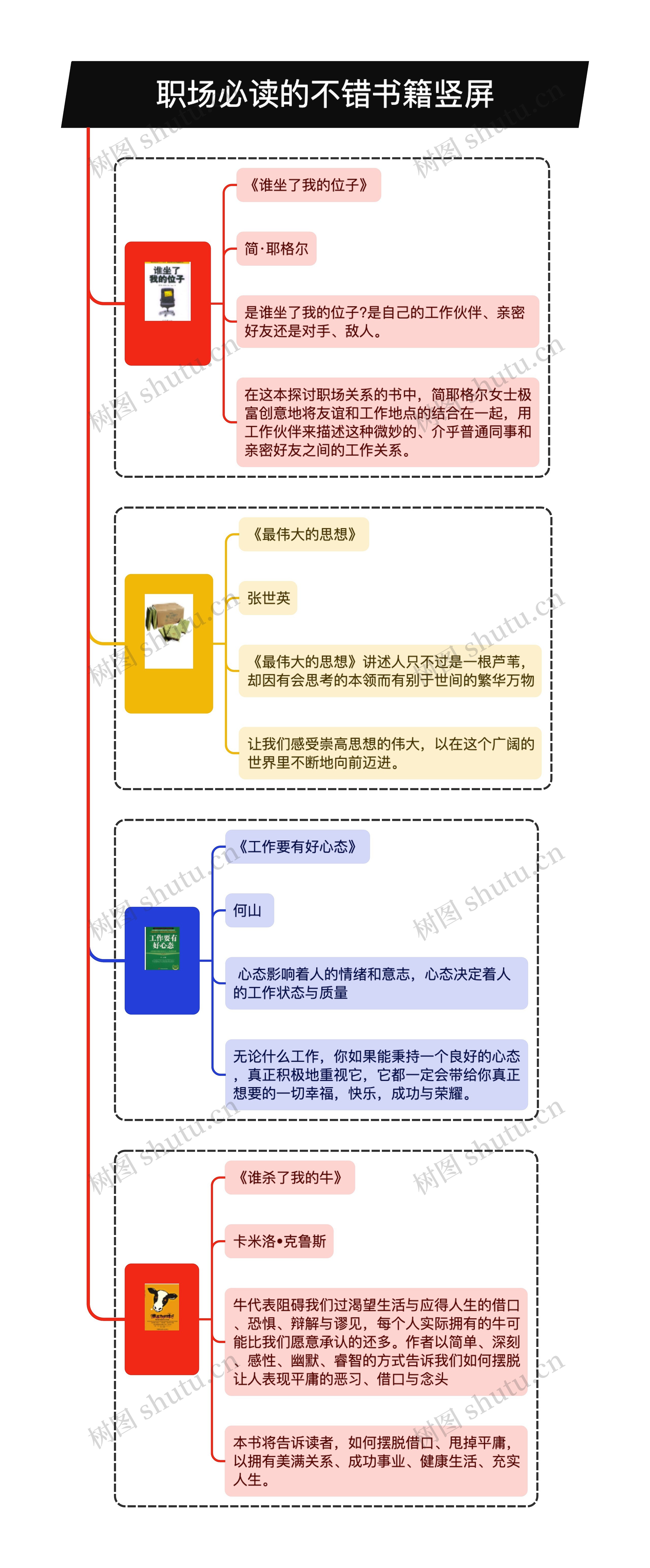 职场必读的不错书籍竖屏思维导图