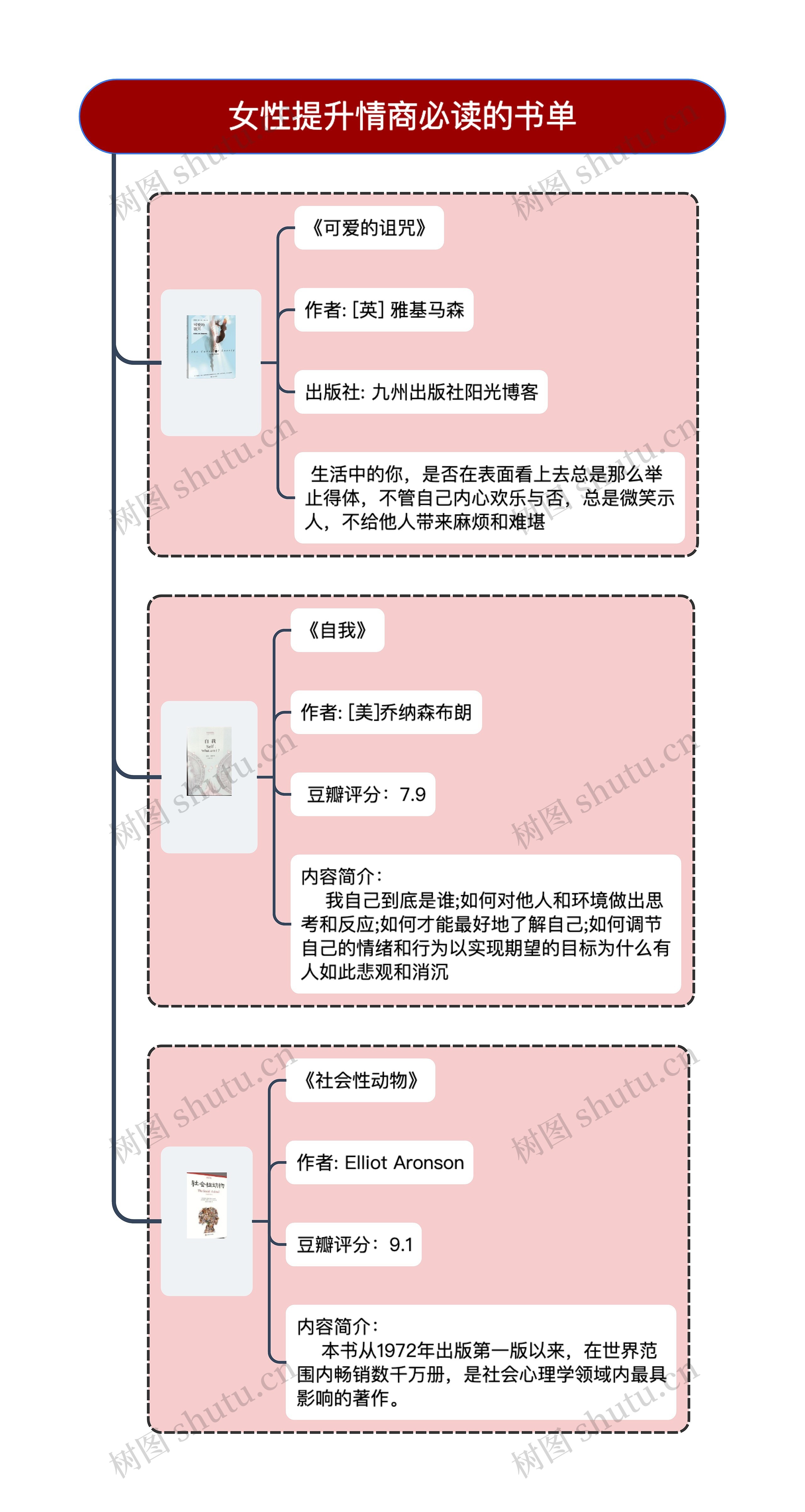 女性提升情商必读的书单竖屏