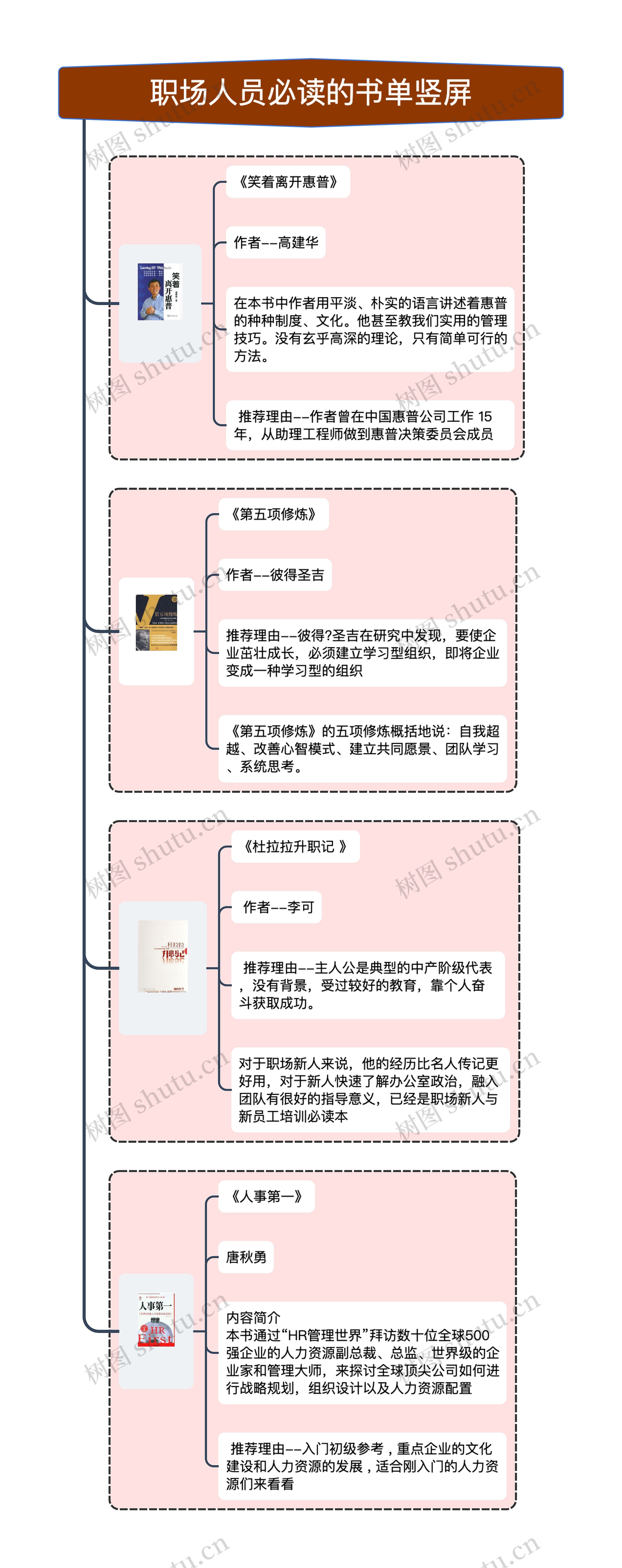 职场人员必读的书单竖屏