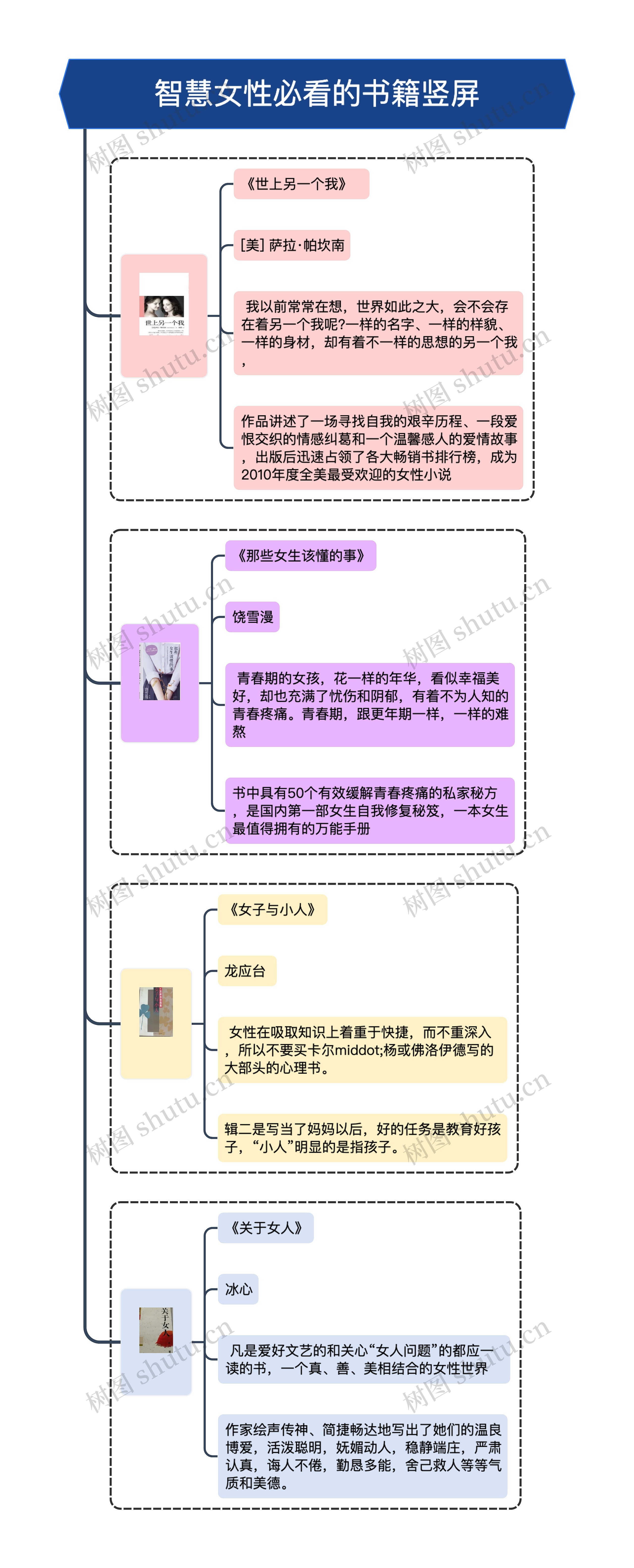 智慧女性必看的书籍竖屏