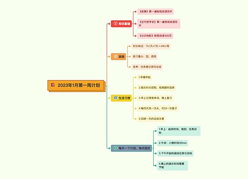 2023年1月第一周计划