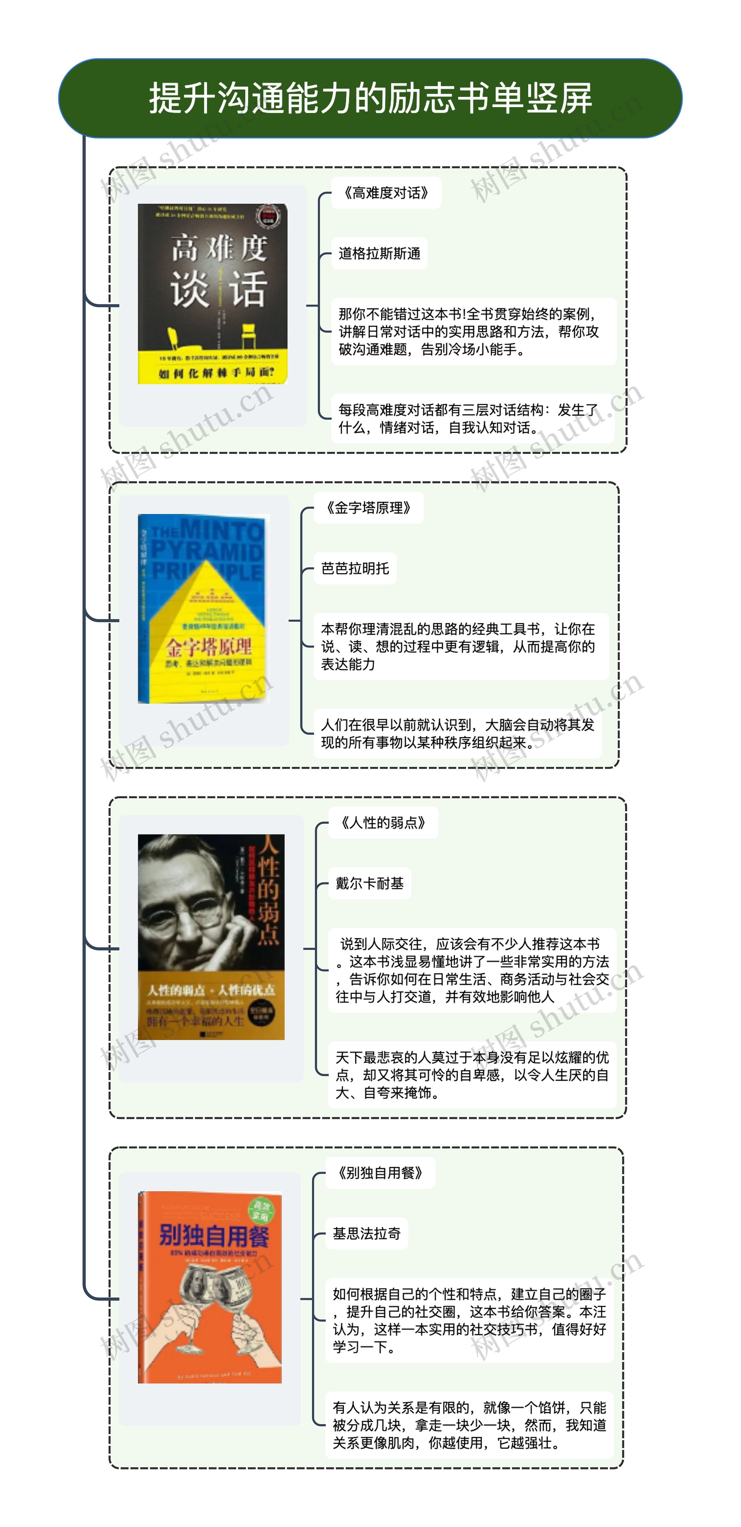 提升沟通能力的励志书单竖屏