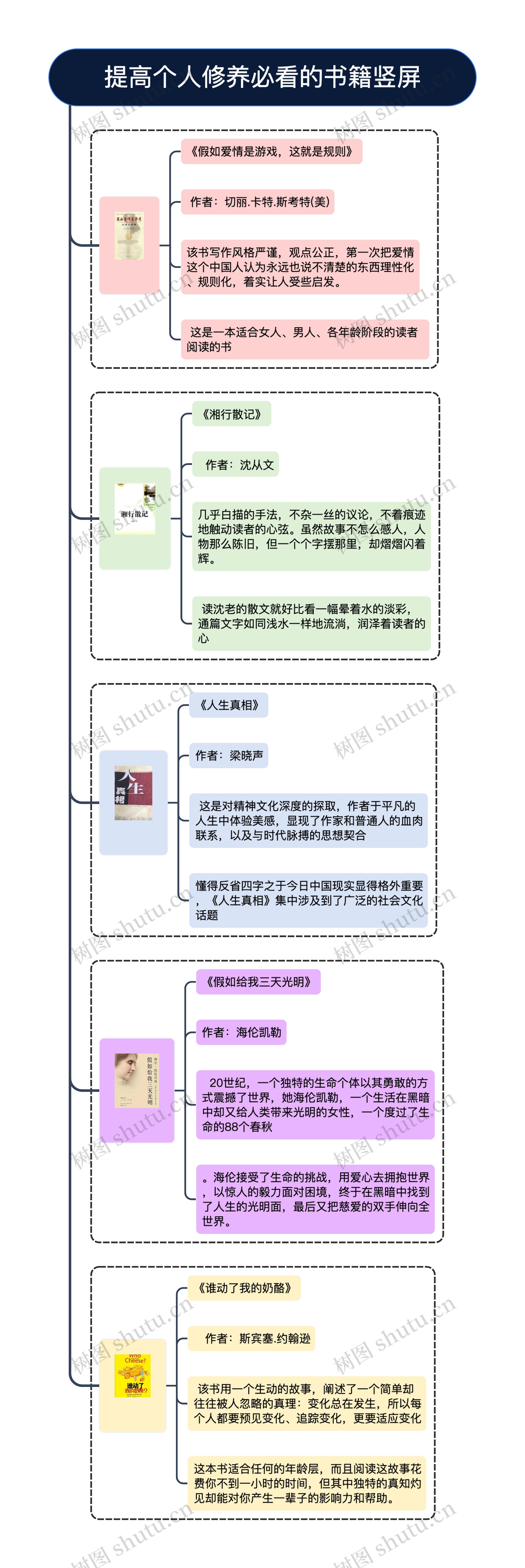 提高个人修养必看的书籍竖屏