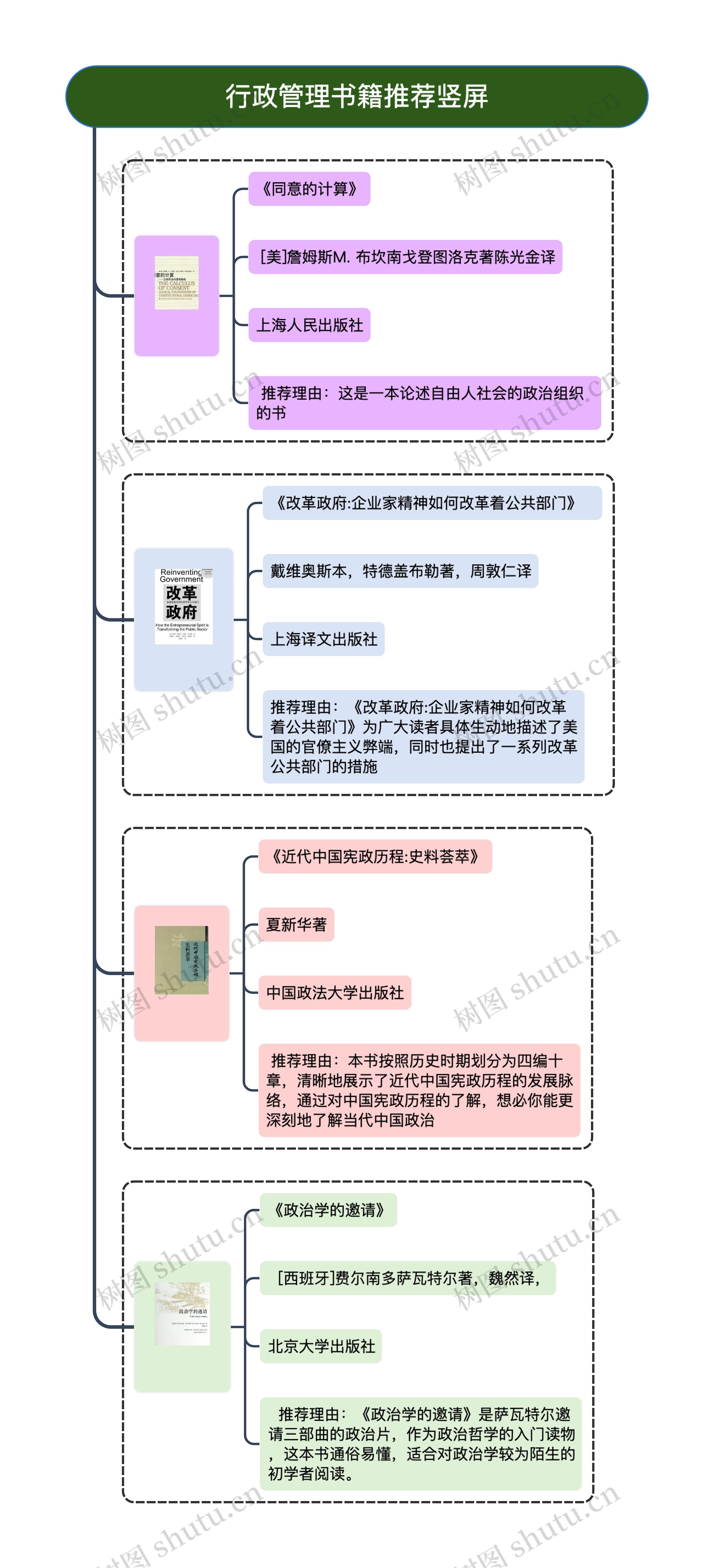 行政管理书籍推荐竖屏