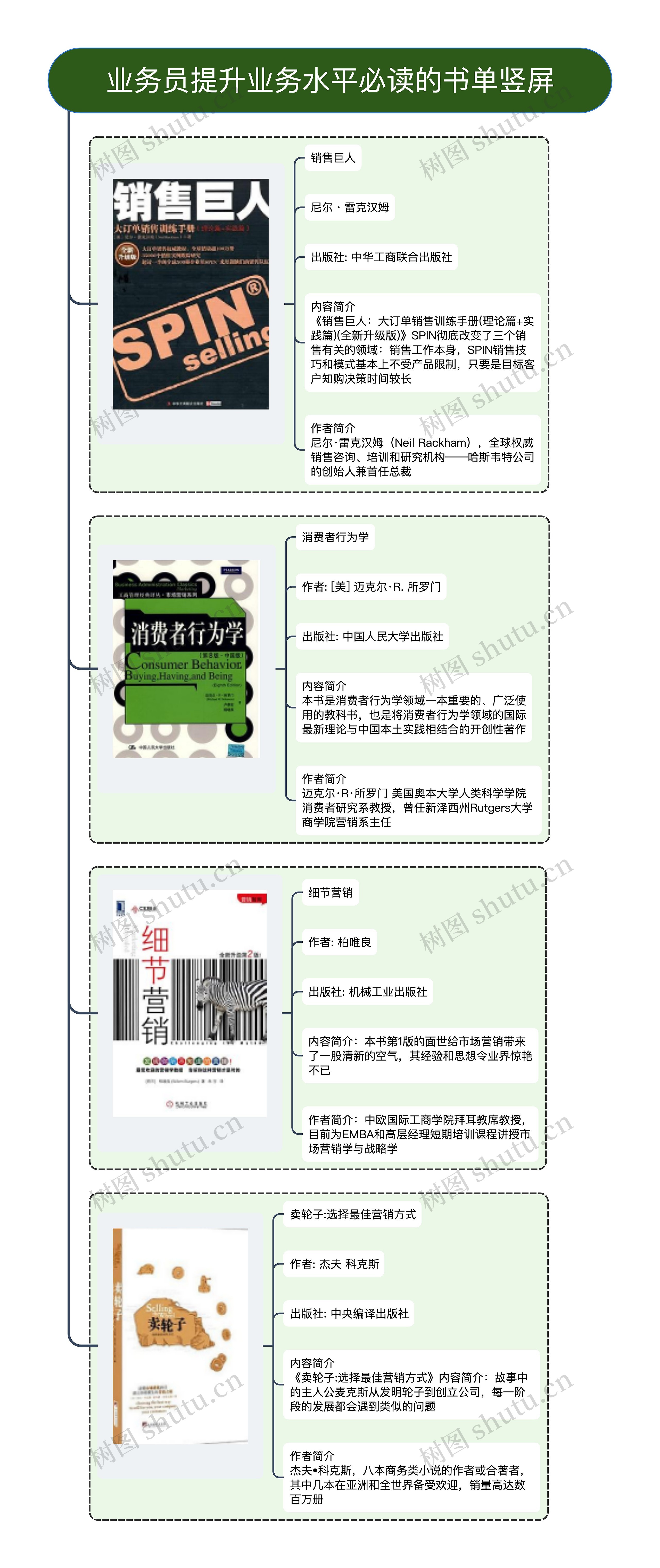 业务员提升业务水平必读的书单竖屏