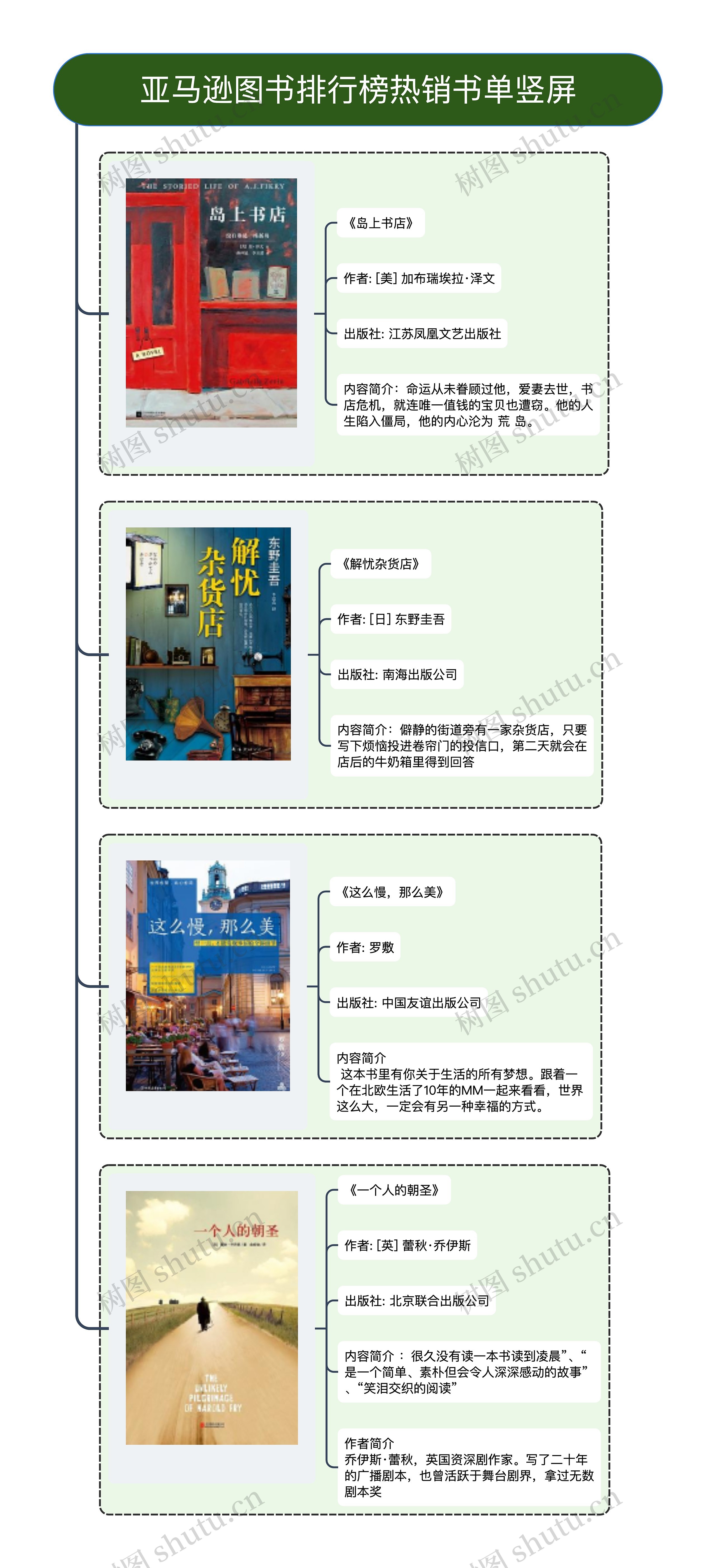 亚马逊图书排行榜热销书单竖屏