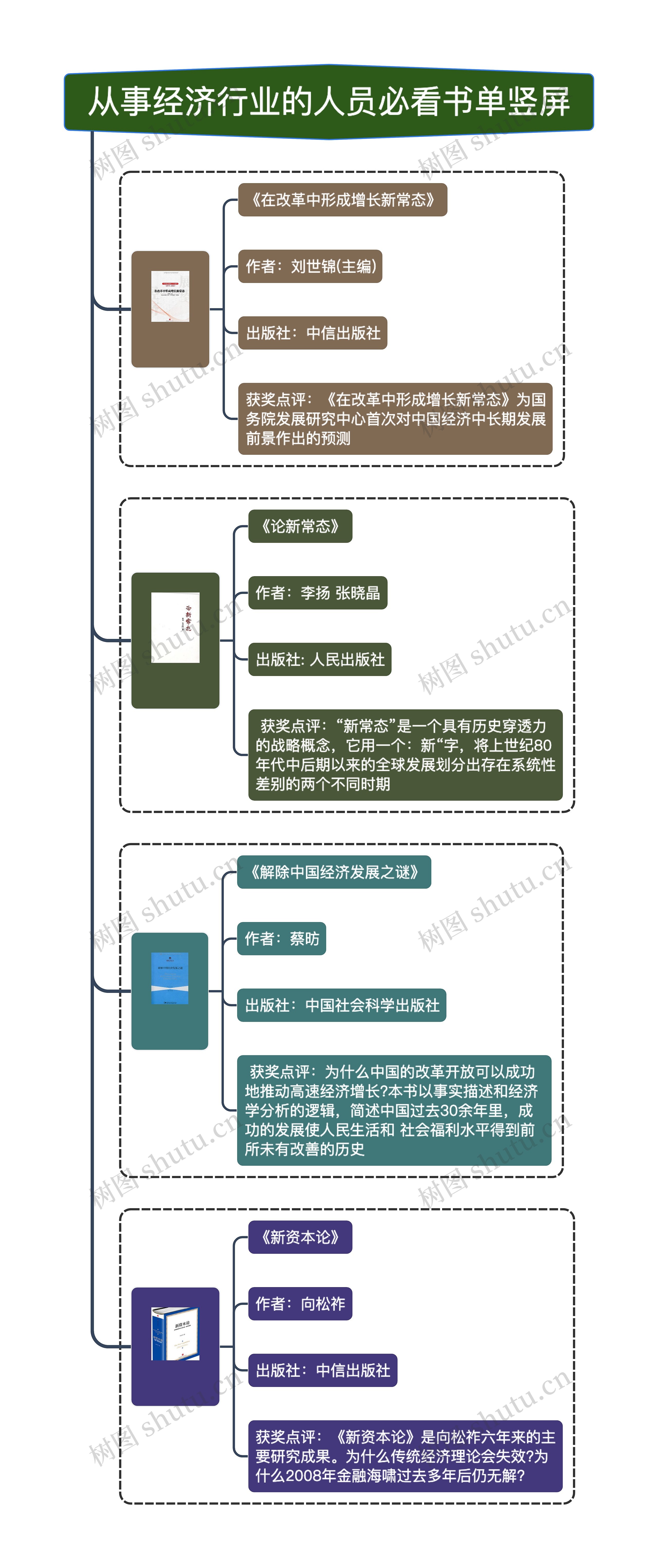 从事经济行业的人员必看书单竖屏