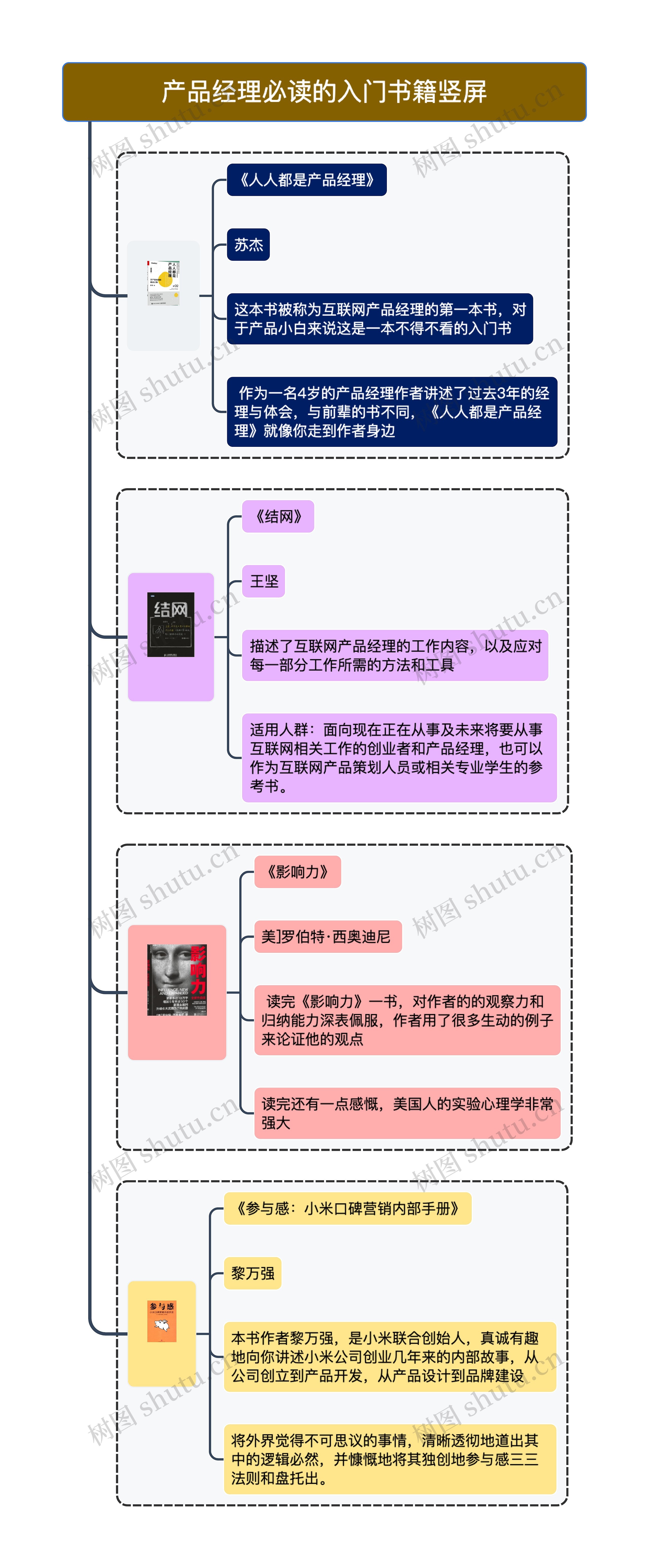 产品经理必读的入门书籍竖屏