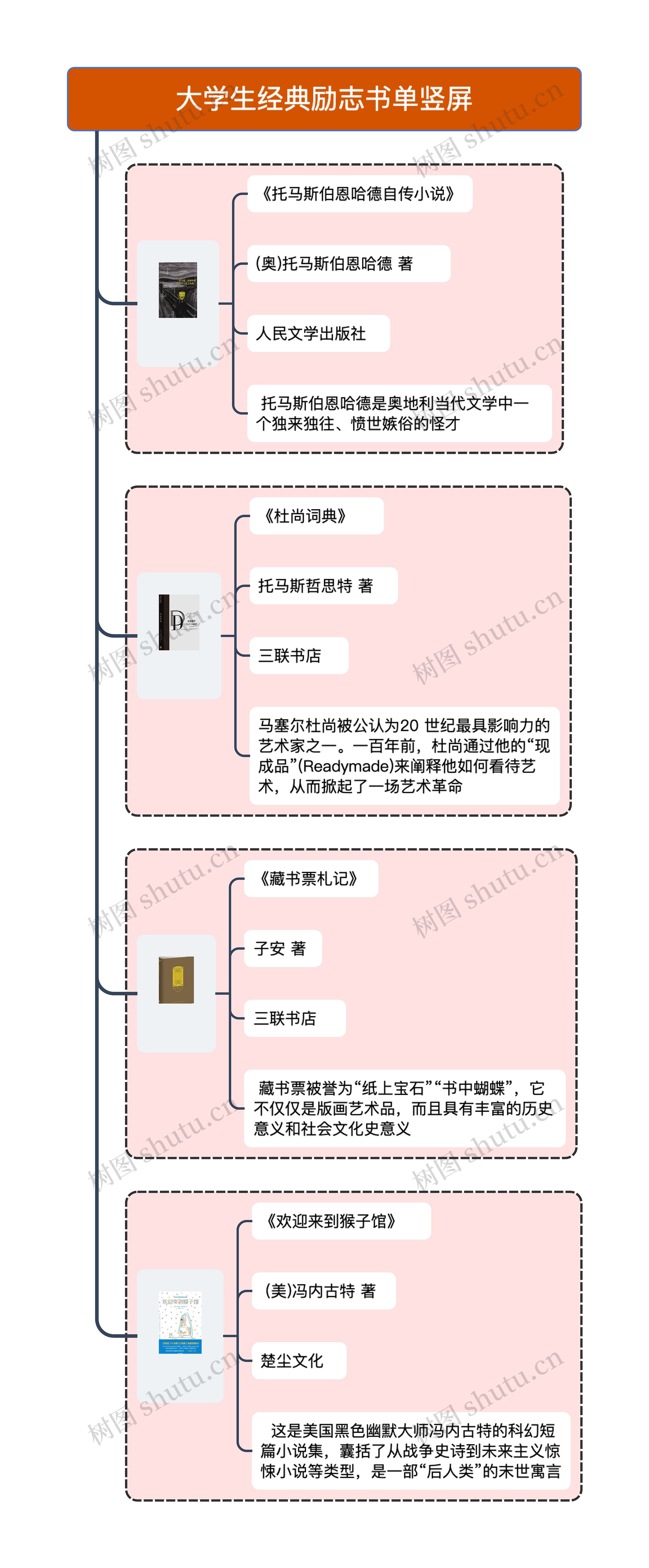 大学生经典励志书单竖屏思维导图