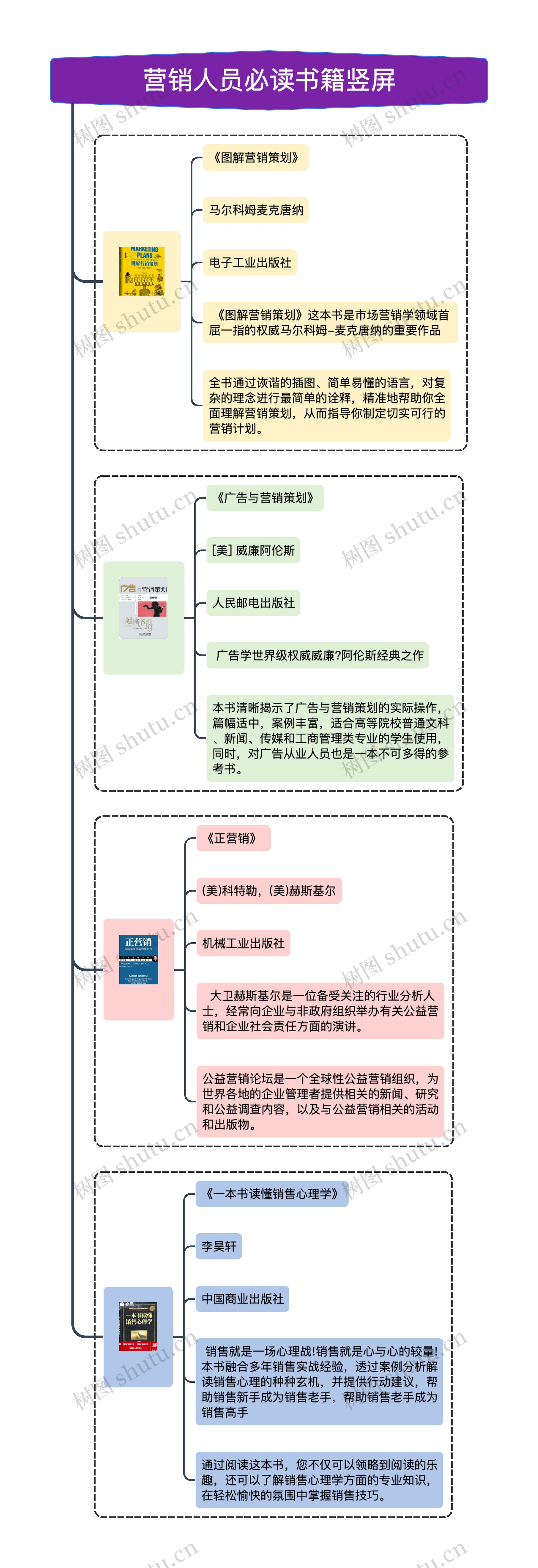 手机为主题的思维导图图片