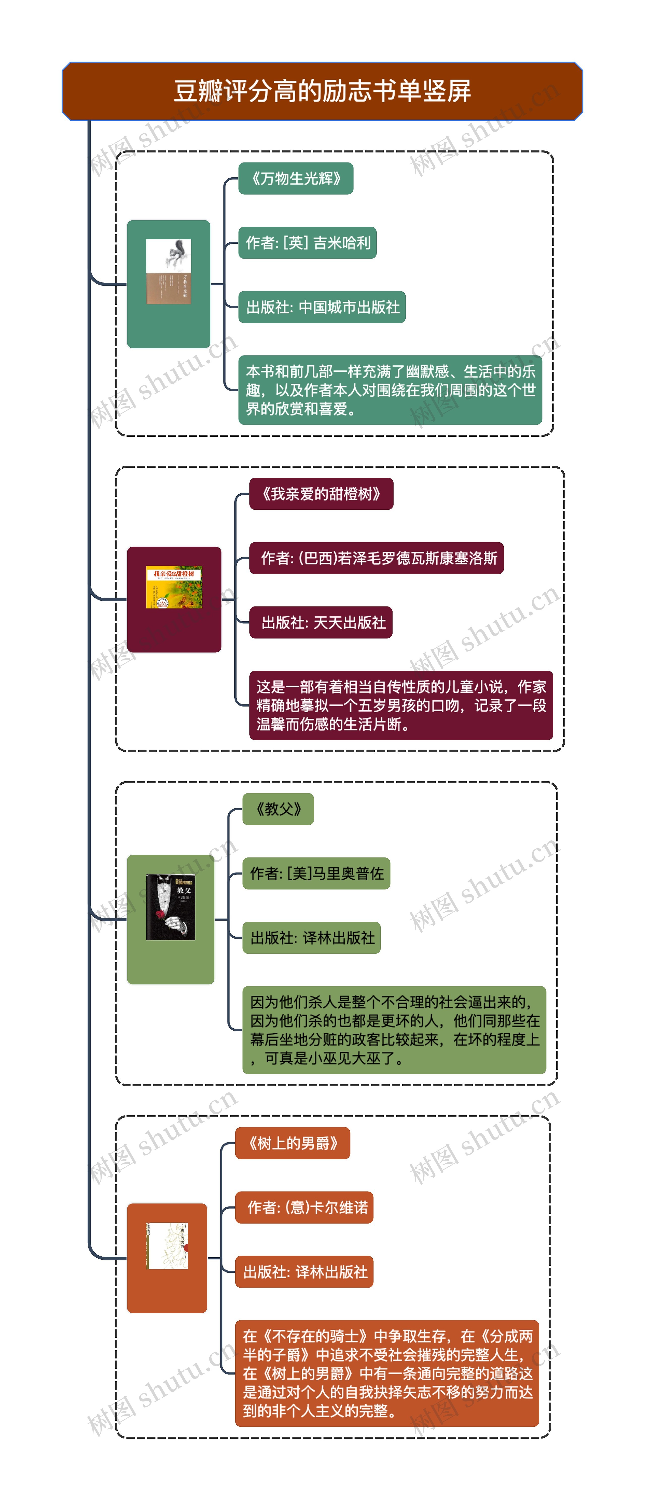 豆瓣评分高的励志书单竖屏