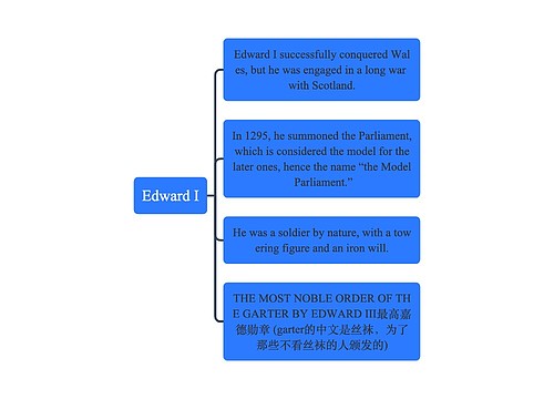 Edward I