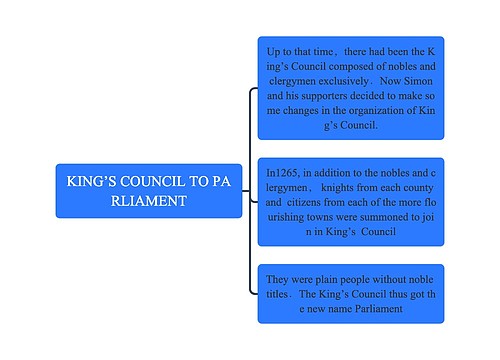 KING’S COUNCIL TO PARLIAMENT