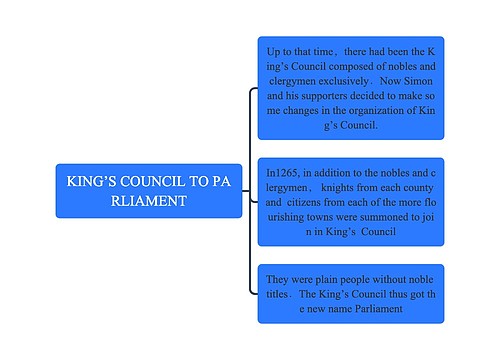 KING’S COUNCIL TO PARLIAMENT