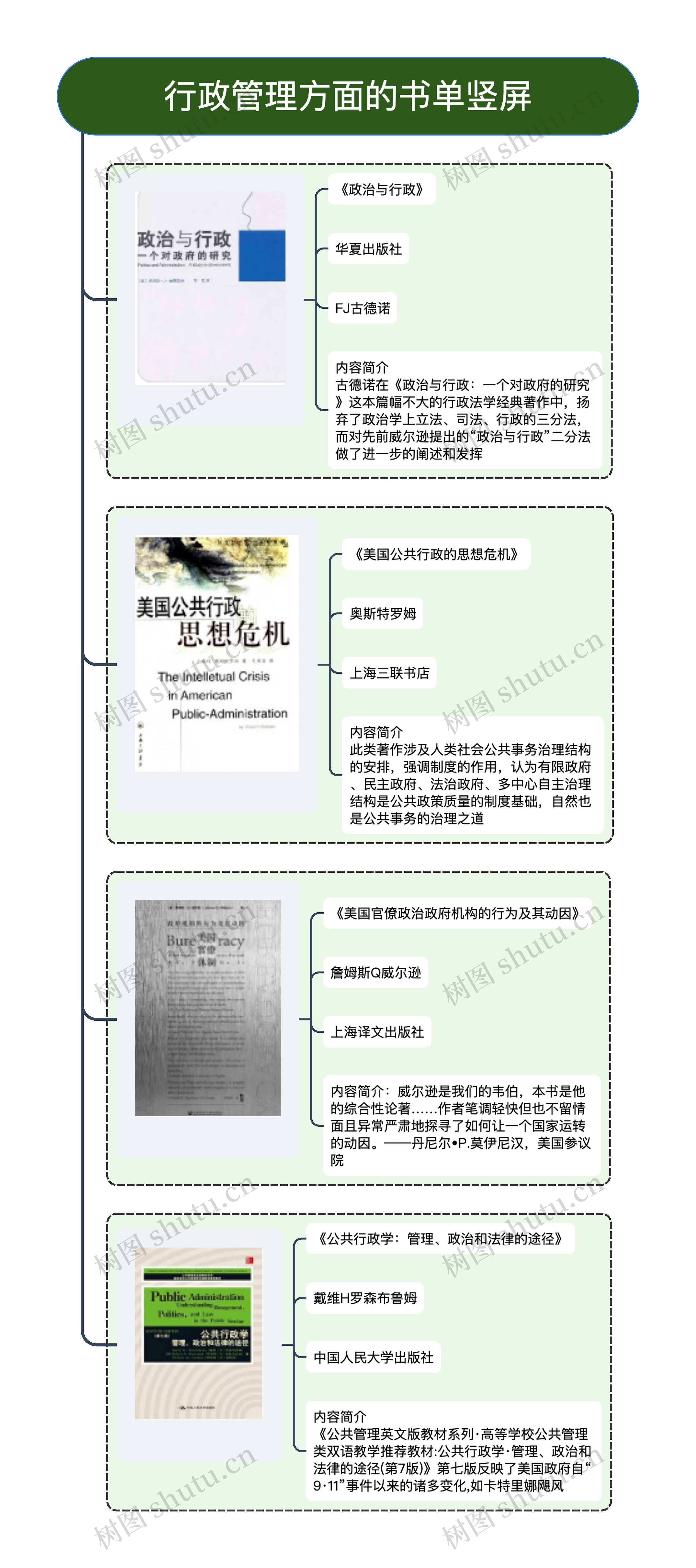 行政管理方面的书单竖屏