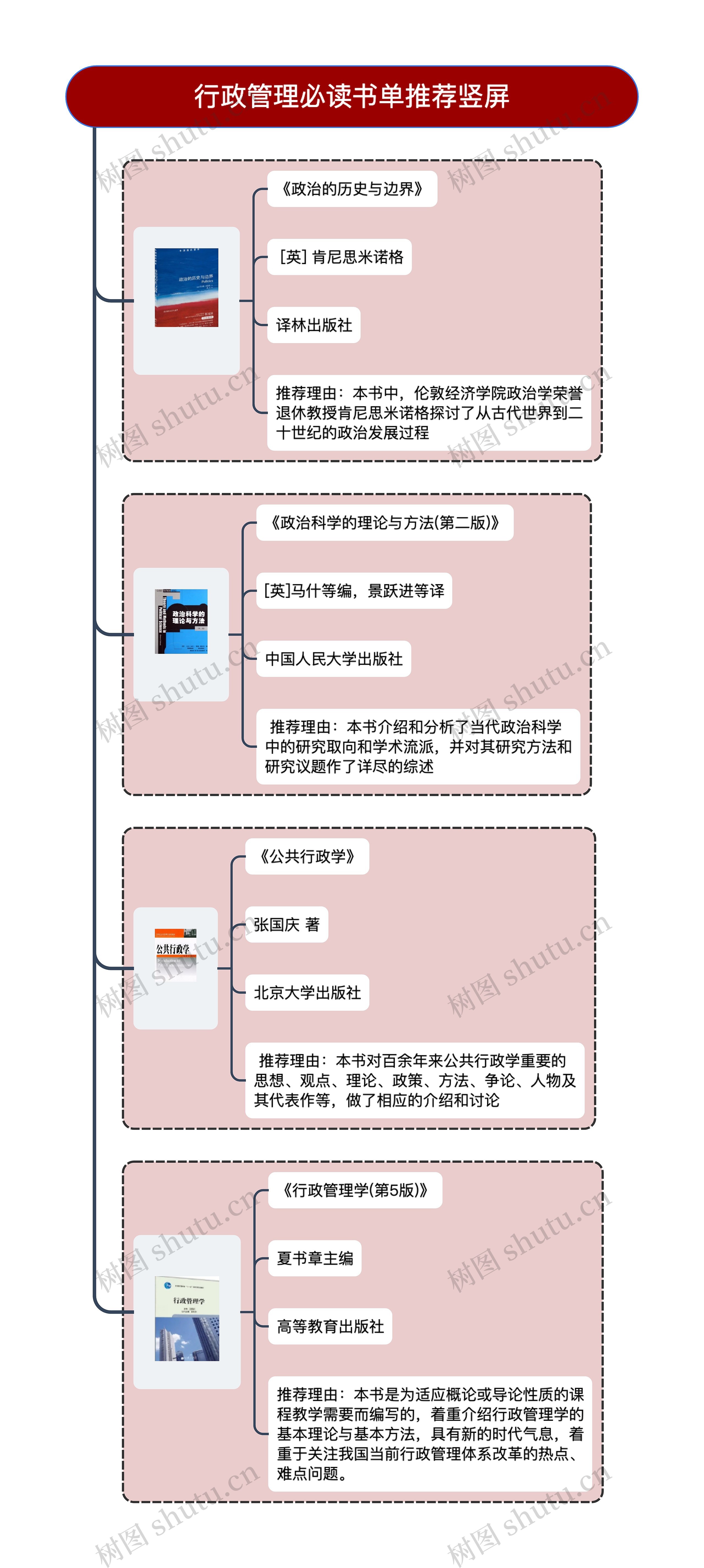 行政管理必读书单推荐竖屏