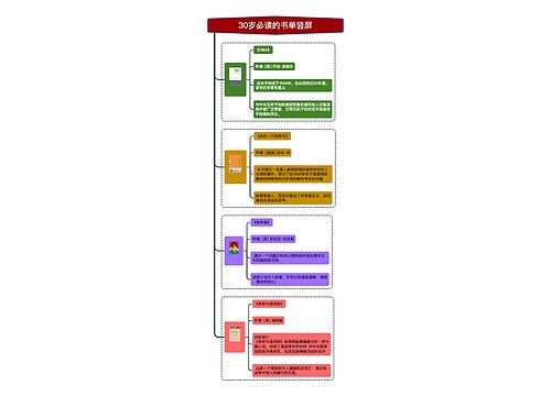 30岁必读的书单竖屏