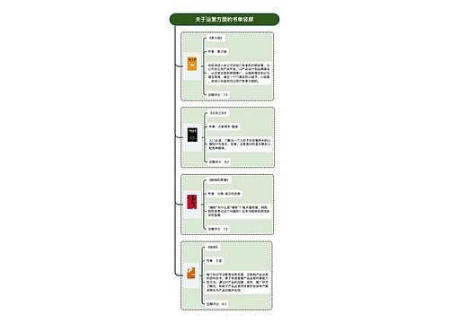 关于运营方面的书单竖屏