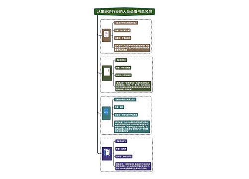 从事经济行业的人员必看书单竖屏