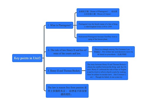 Key points in Unit3