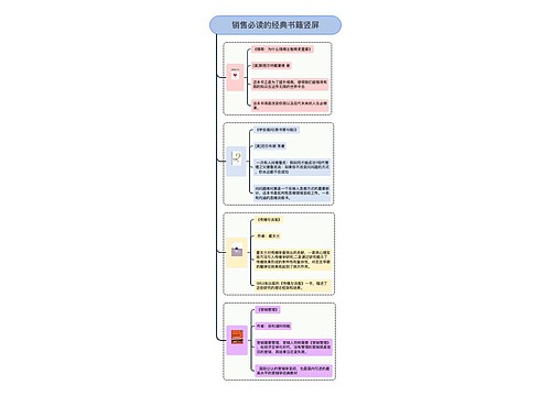 销售必读的经典书籍竖屏