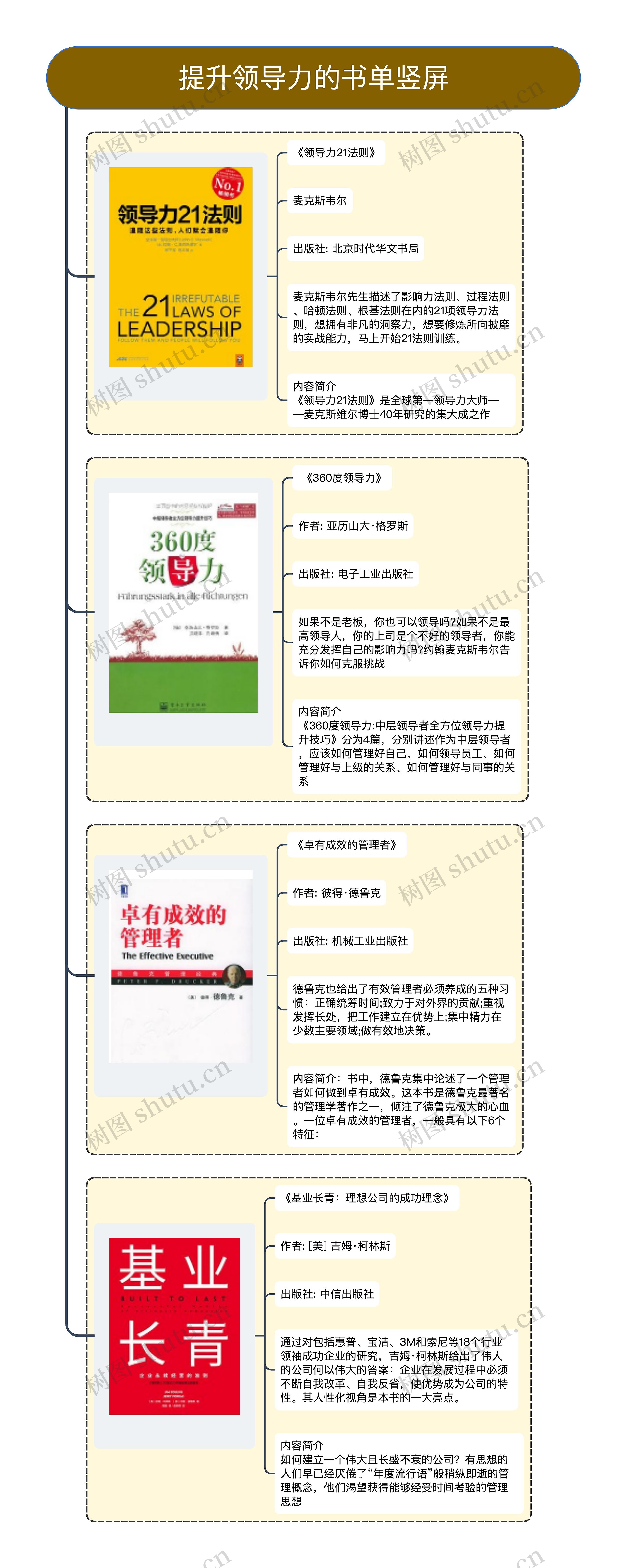 提升领导力的书单竖屏思维导图