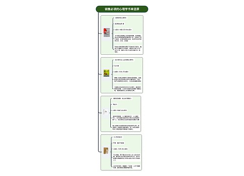 销售必读的心理学书单竖屏