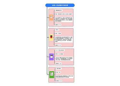 运营人员必看的书单竖屏