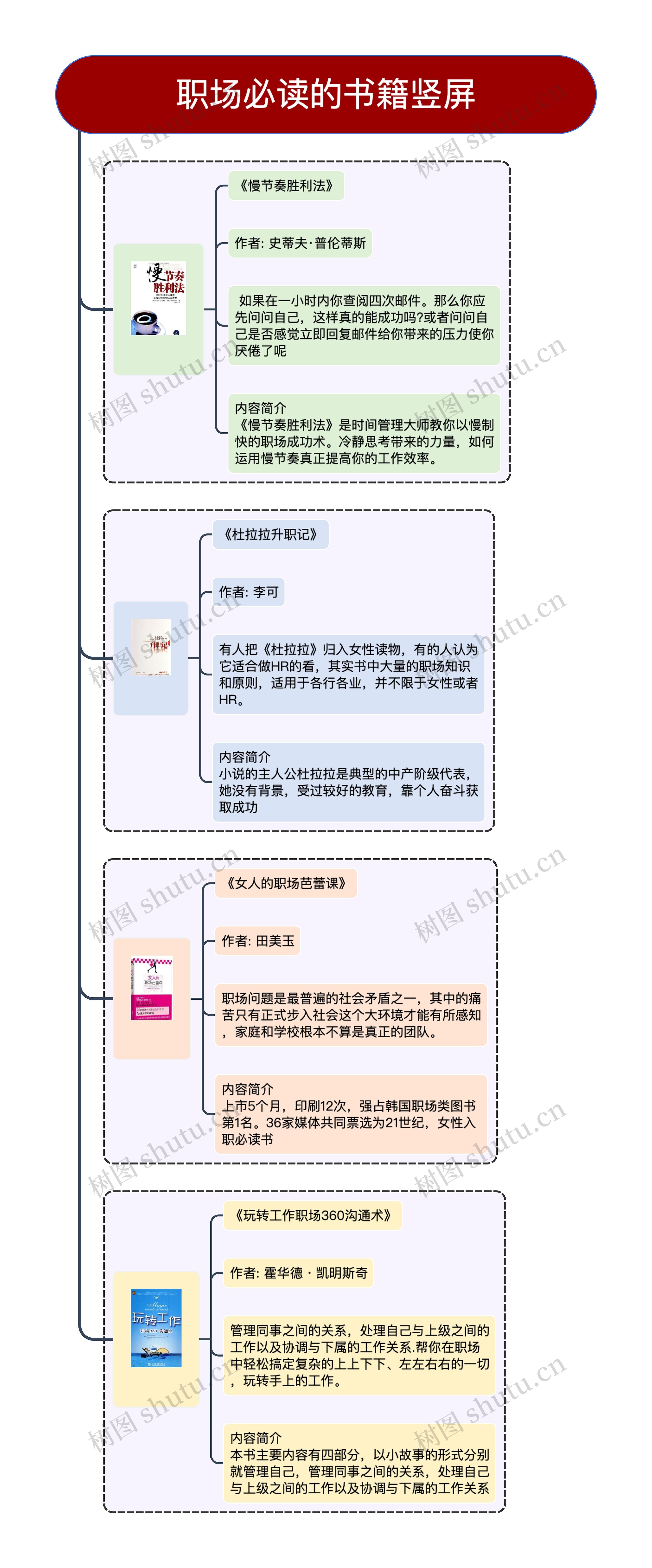 职场必读的书单竖屏思维导图