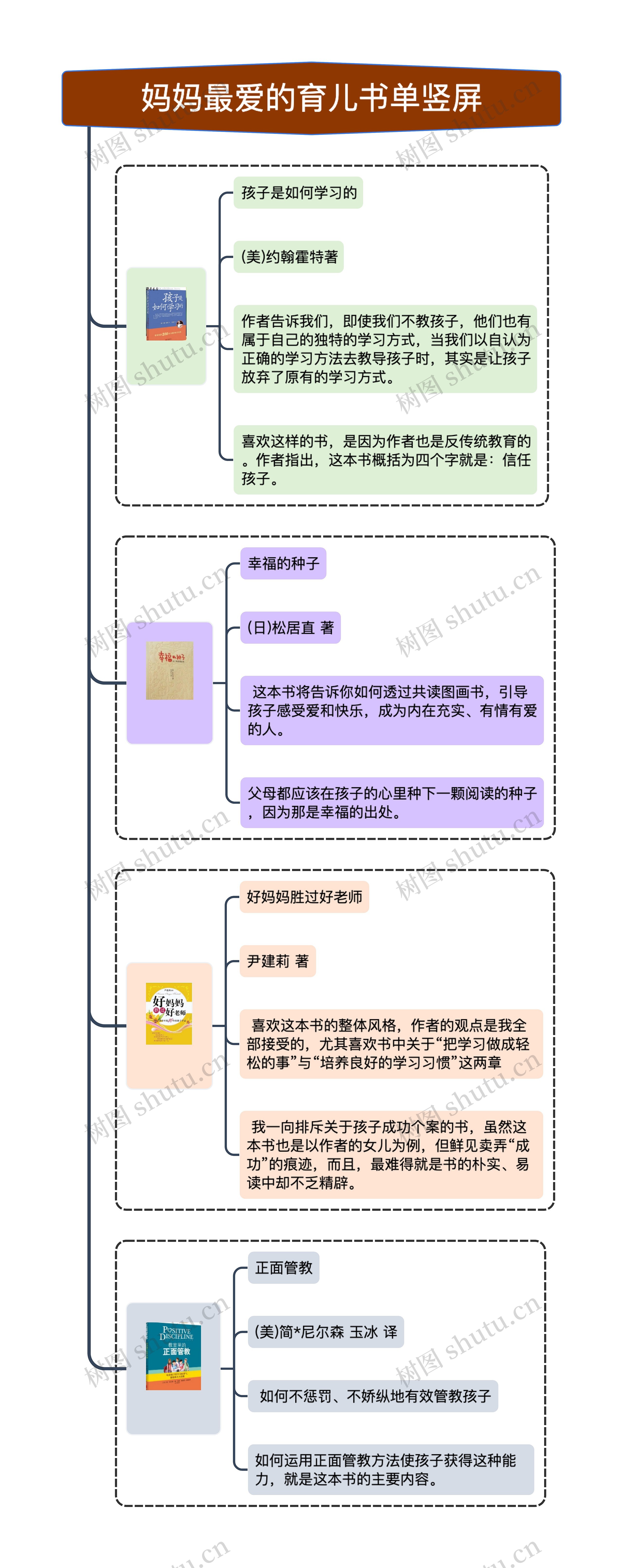 妈妈最爱的育儿书单竖屏