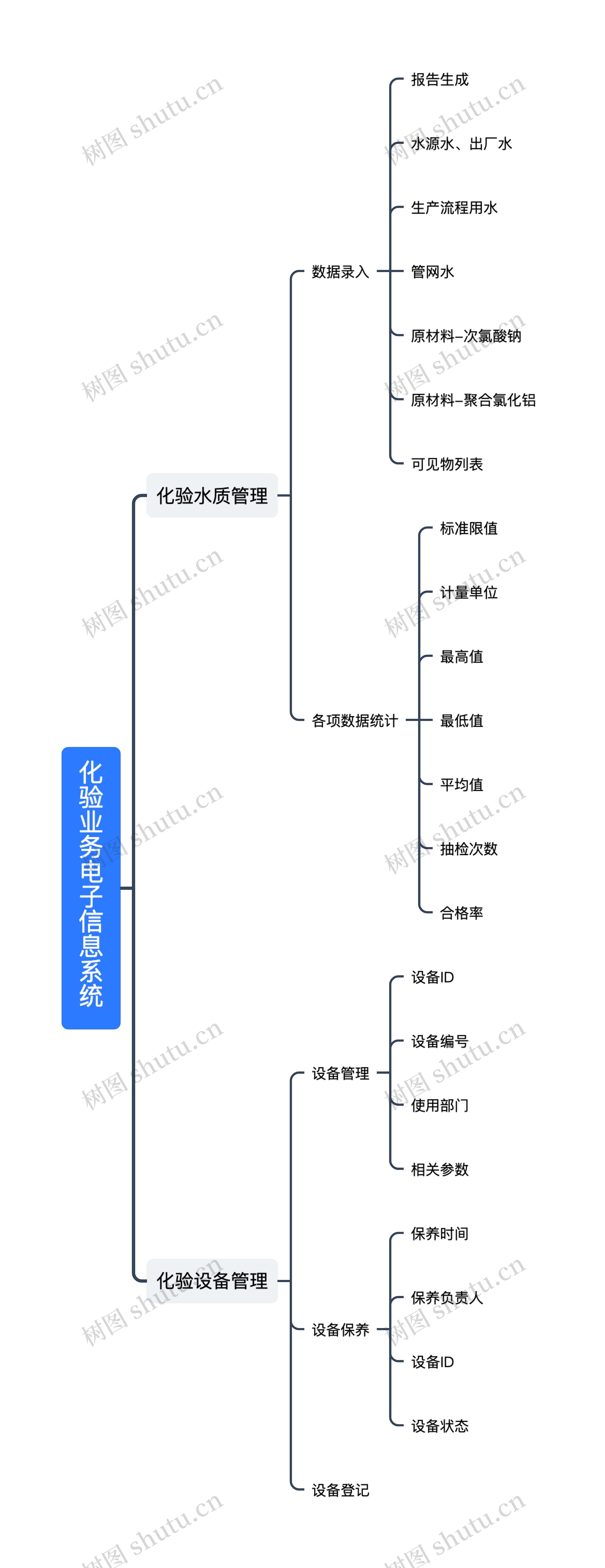 化验业务电子信息系统 