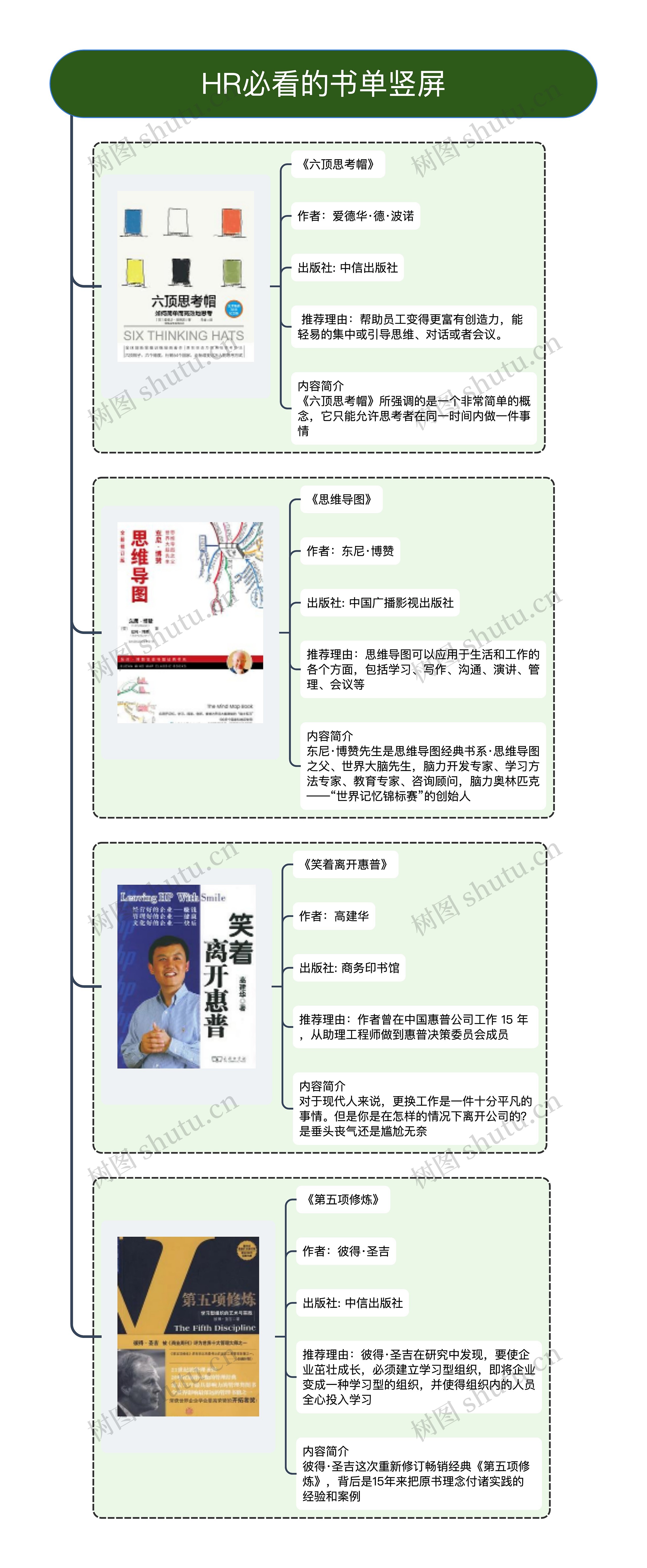 HR必看的书单竖屏思维导图