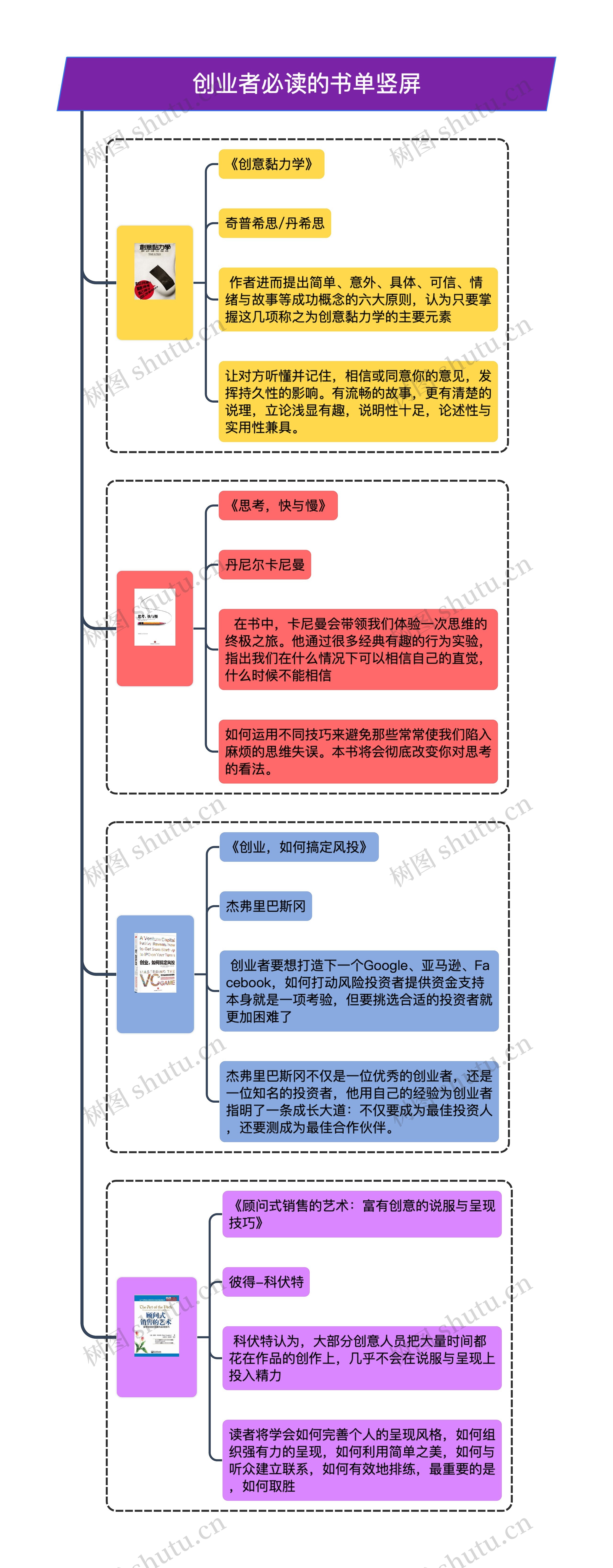 创业者必读的书单竖屏