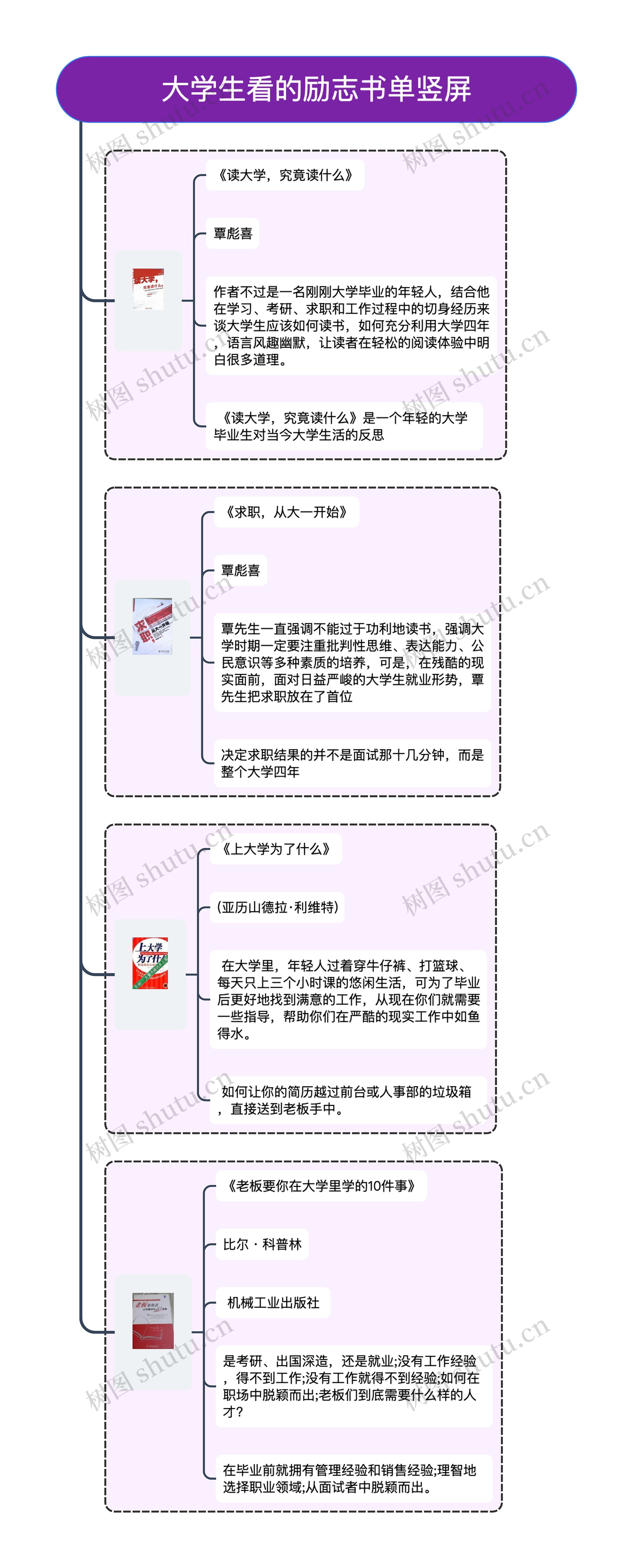 大学生看的励志书单竖屏