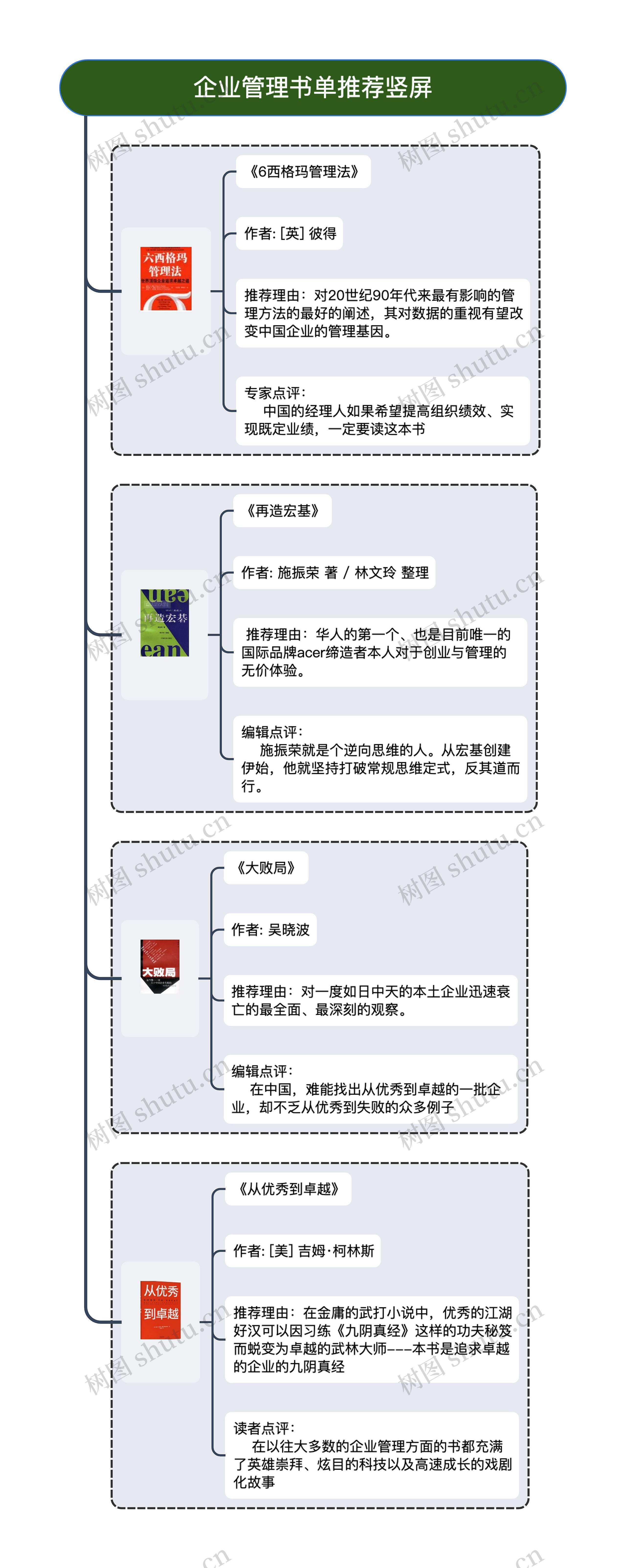 企业管理书单推荐竖屏