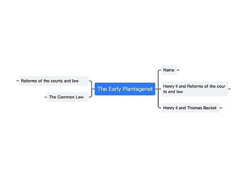 The Early Plantagenet