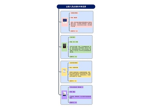 运营人员必读的书单竖屏