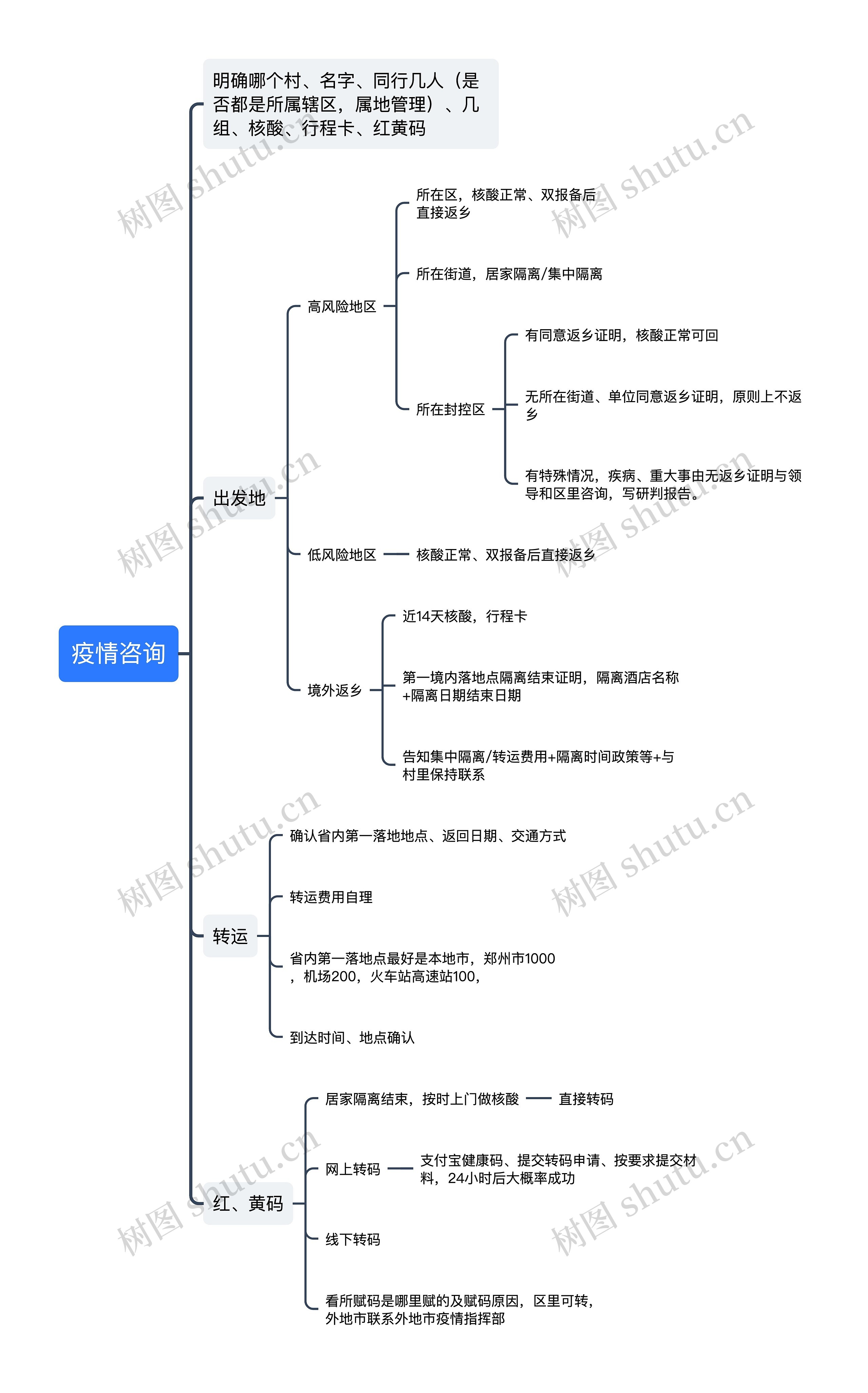 疫情咨询