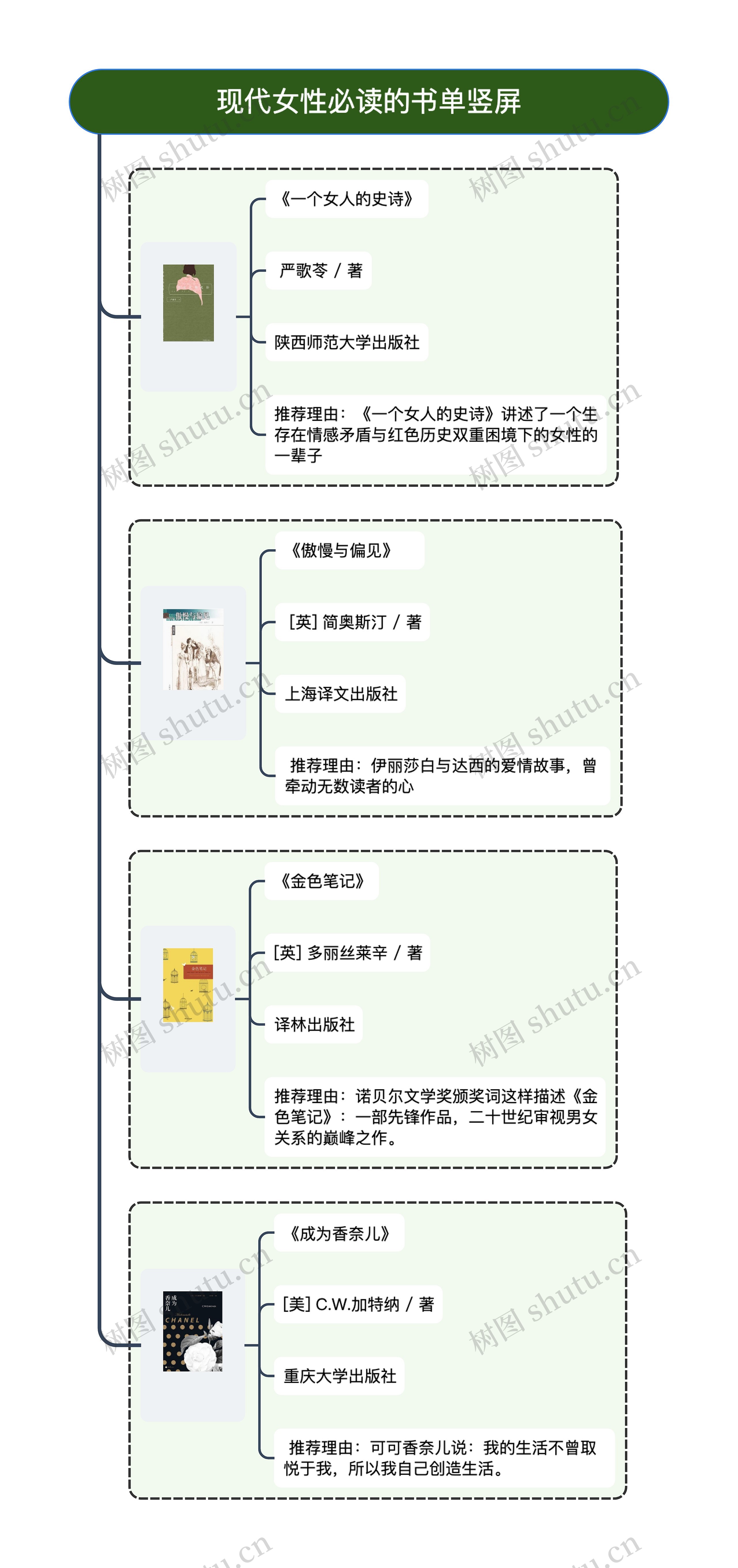 现代女性必读的书单竖屏思维导图