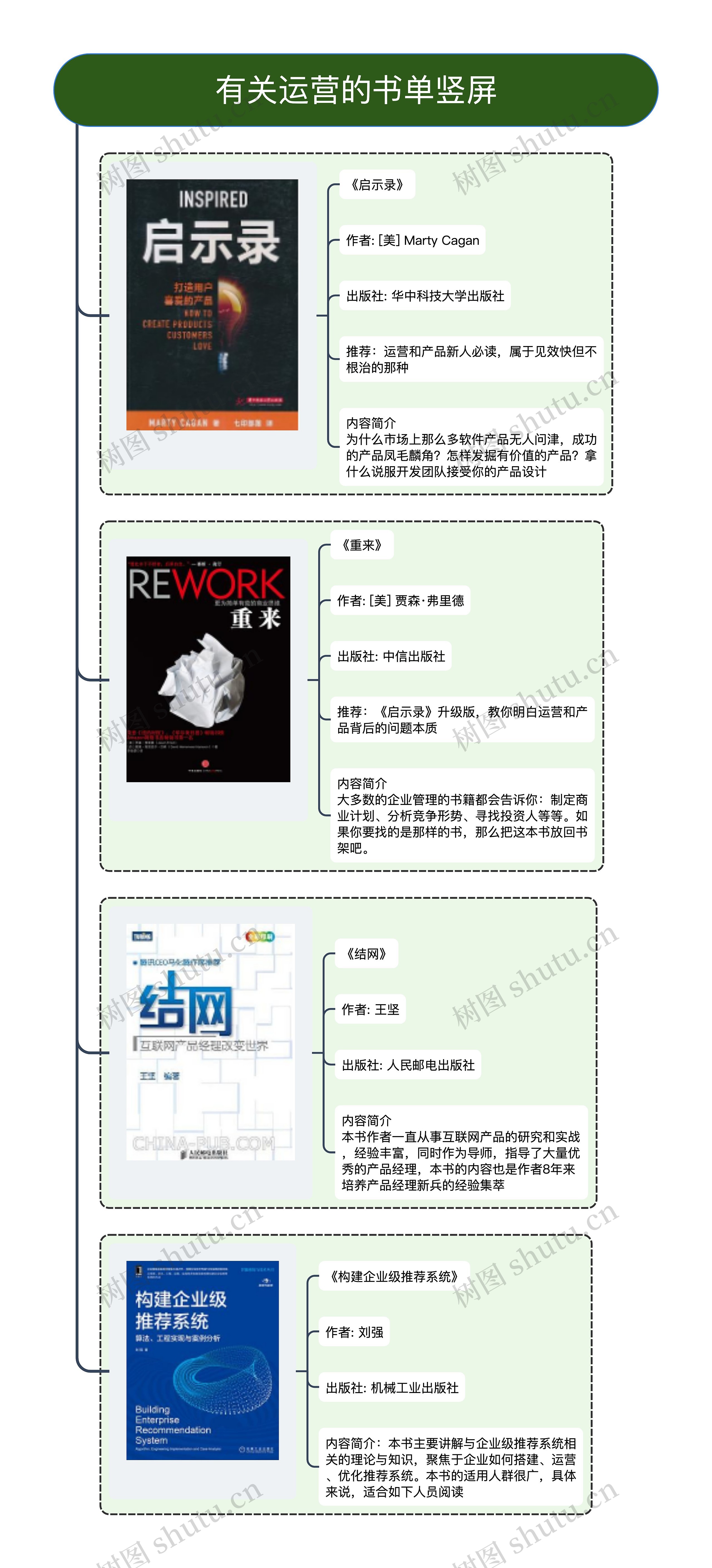 有关运营的书单竖屏思维导图