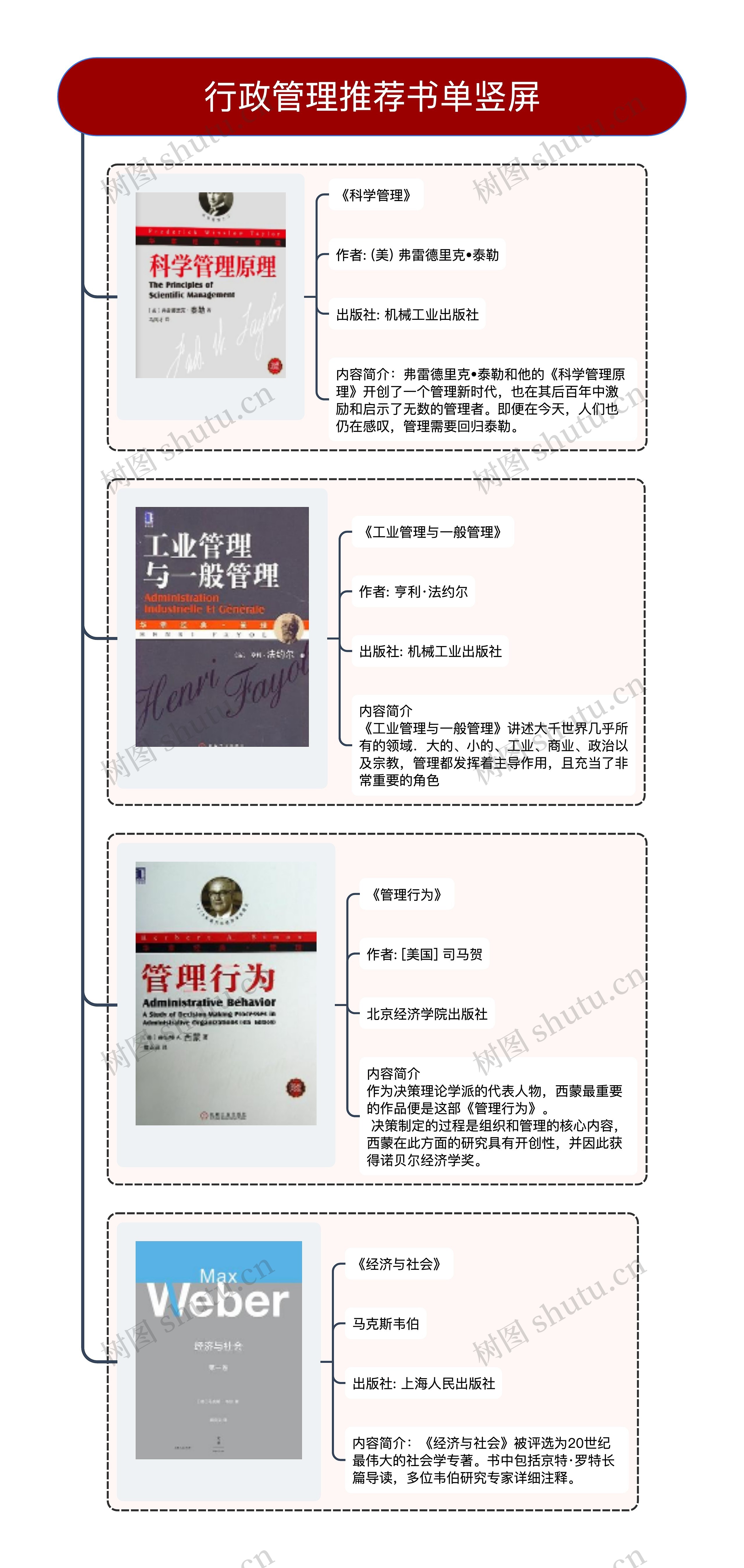 行政管理推荐书单竖屏