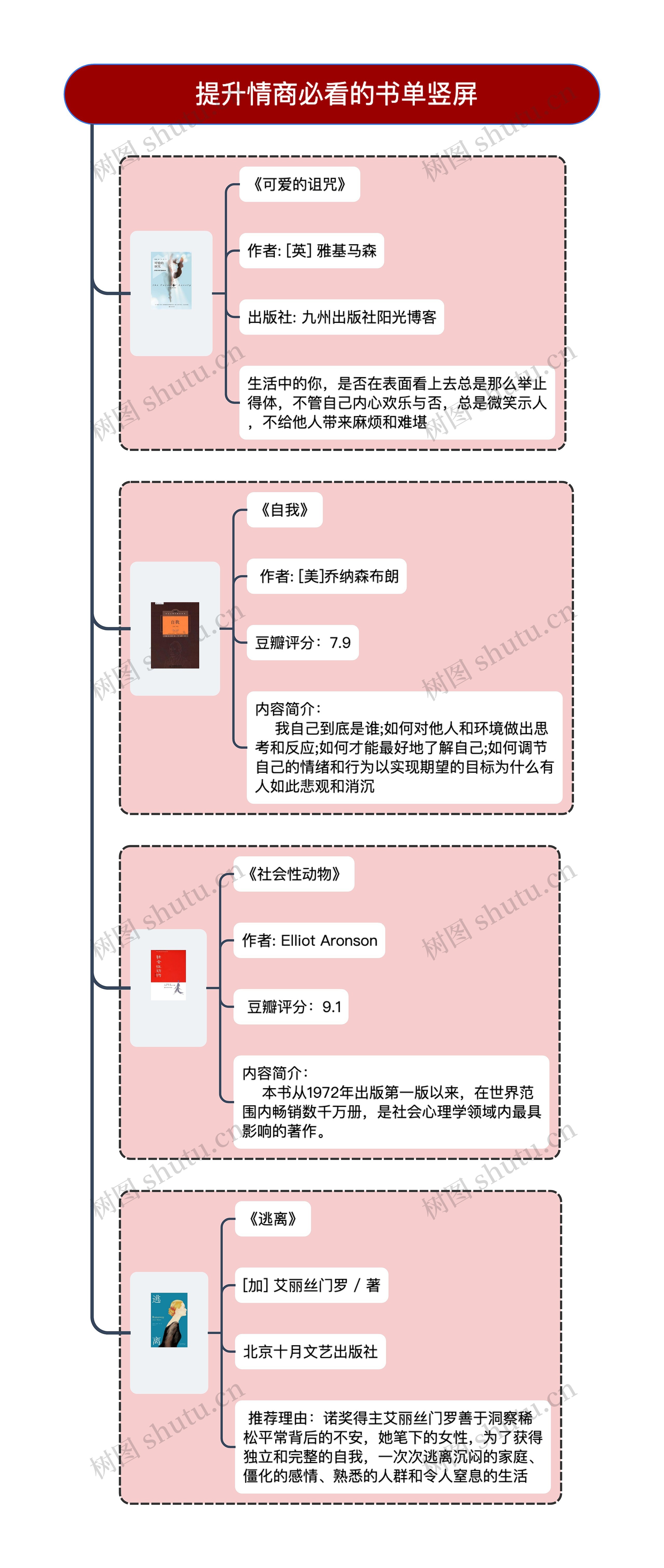  提升情商必看的书单竖屏