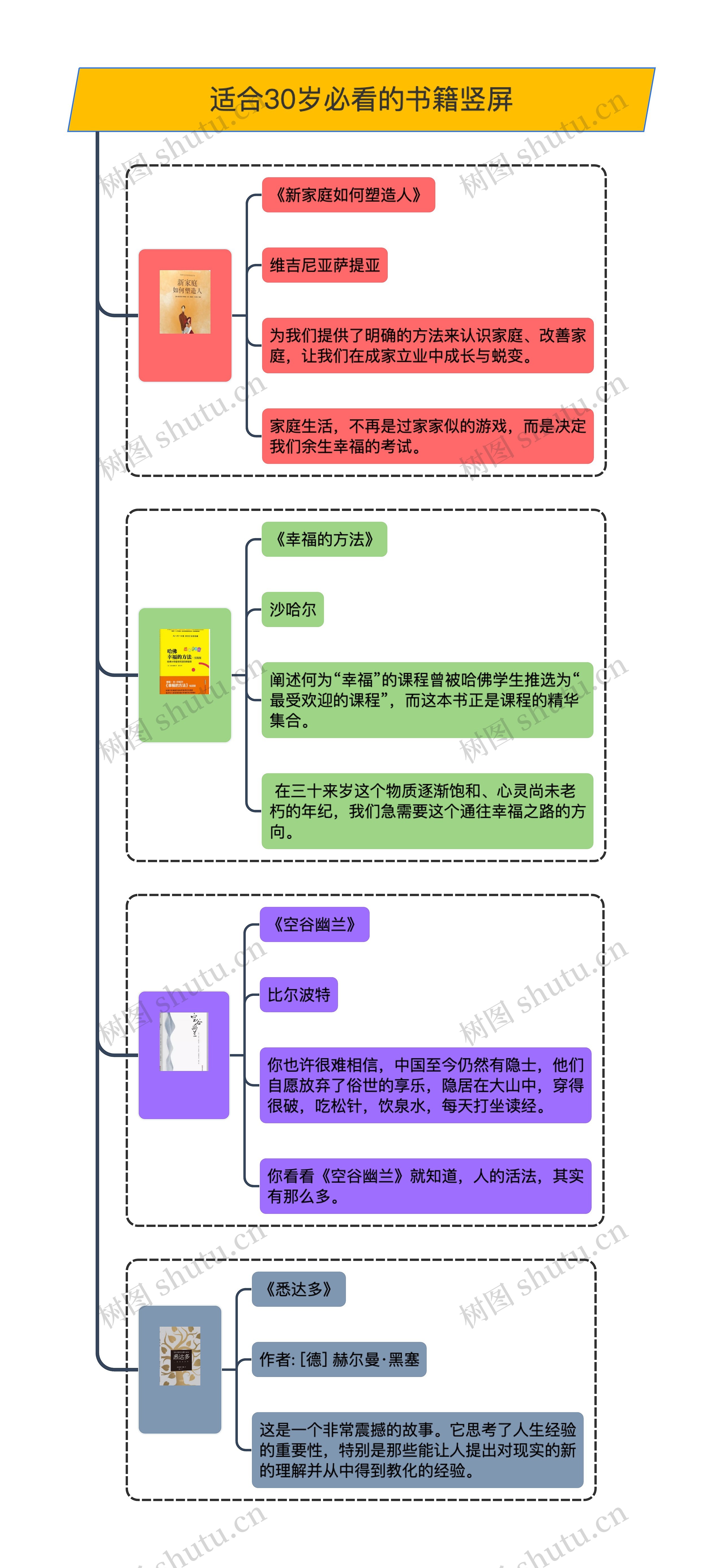 适合30岁必看的书籍竖屏