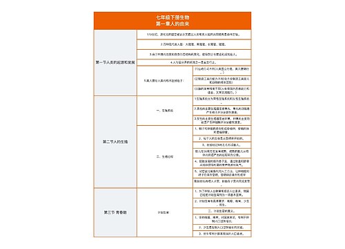 七年级下册生物
第一章人的由来